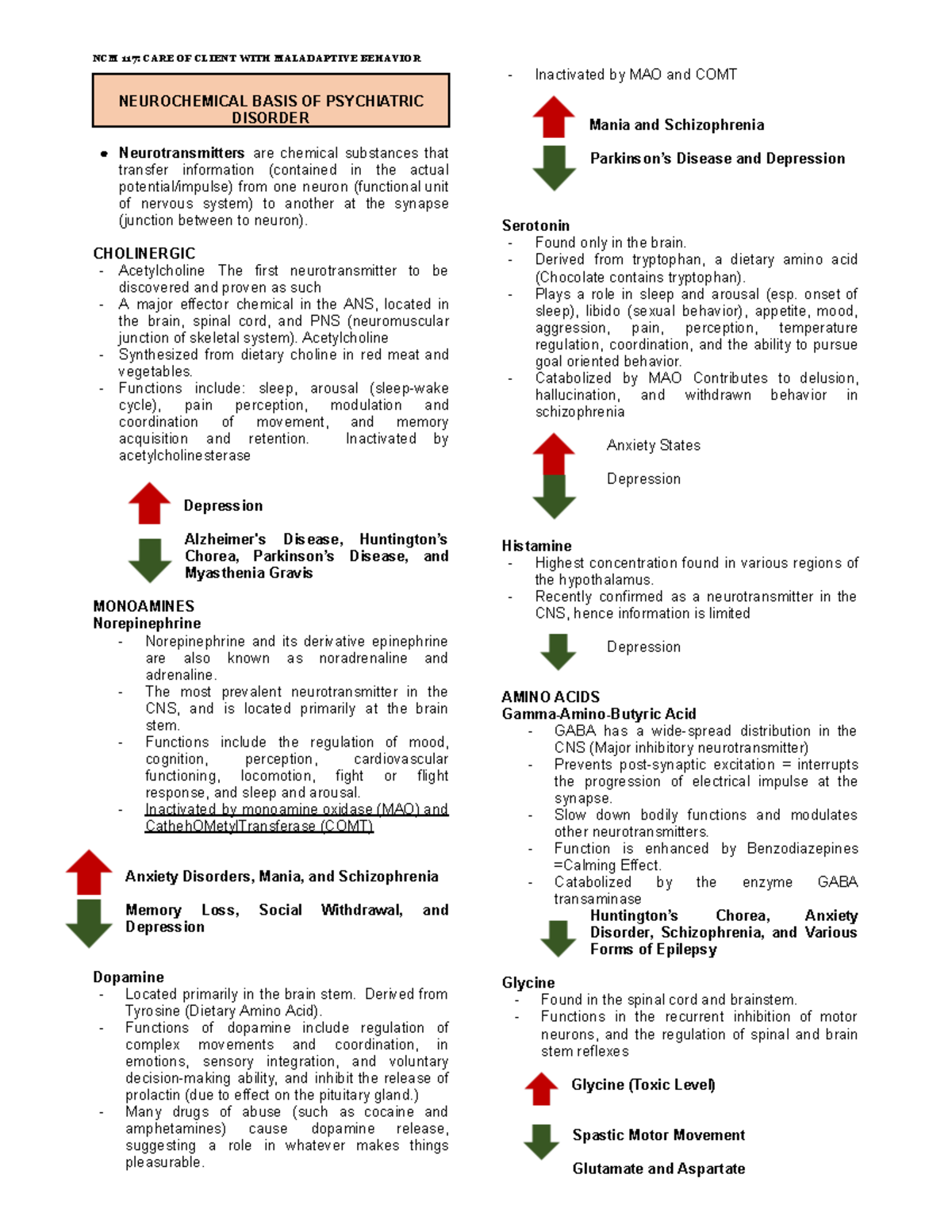 NCM 117: Psych- Midterm Notes on Neurotransmitters & Treatments - Studocu