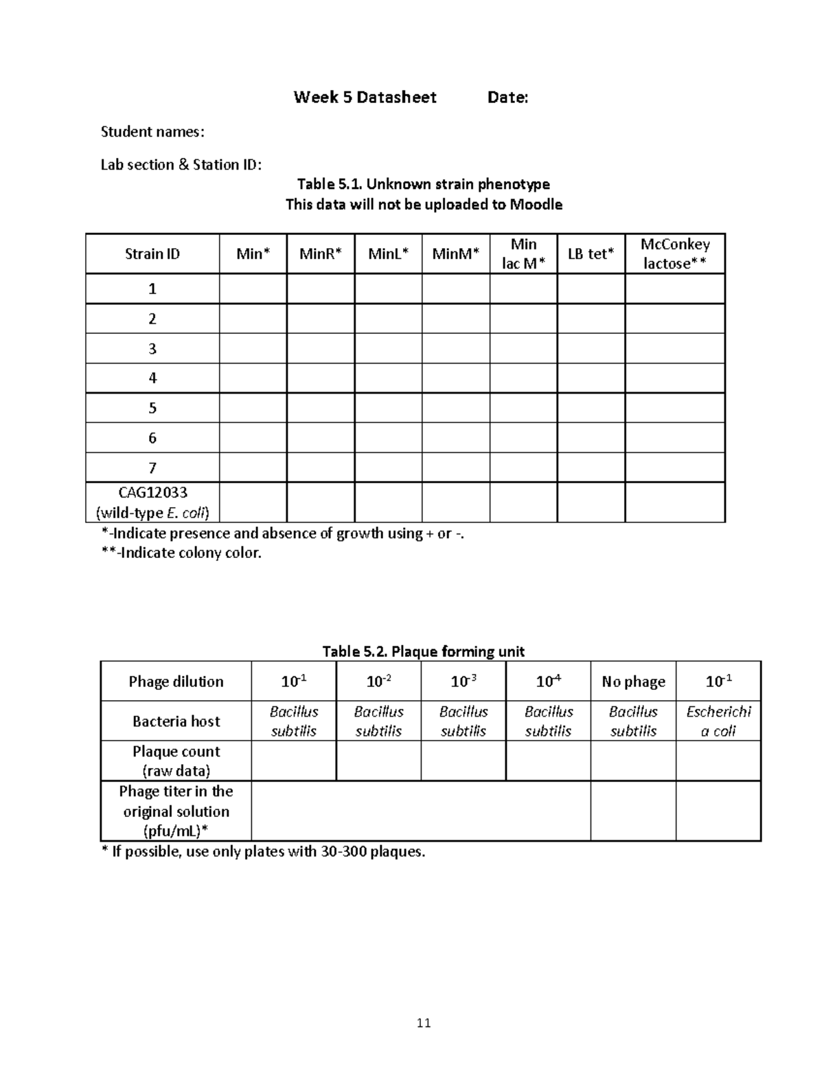 Data form lab 5 - data sheet - 11 Week 5 Datasheet Date: Student names ...