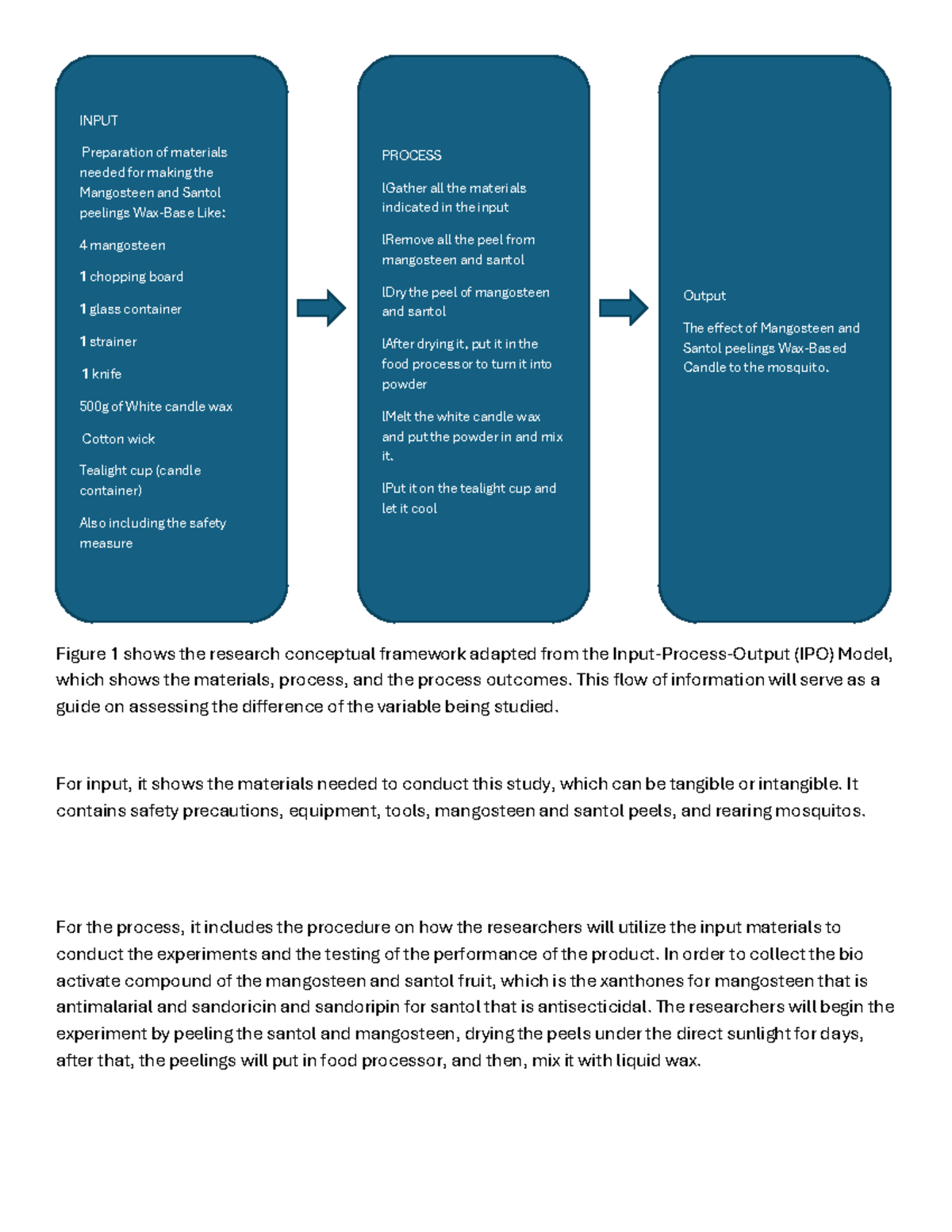 Simalacrum - goodluck - Figure 1 shows the research conceptual ...