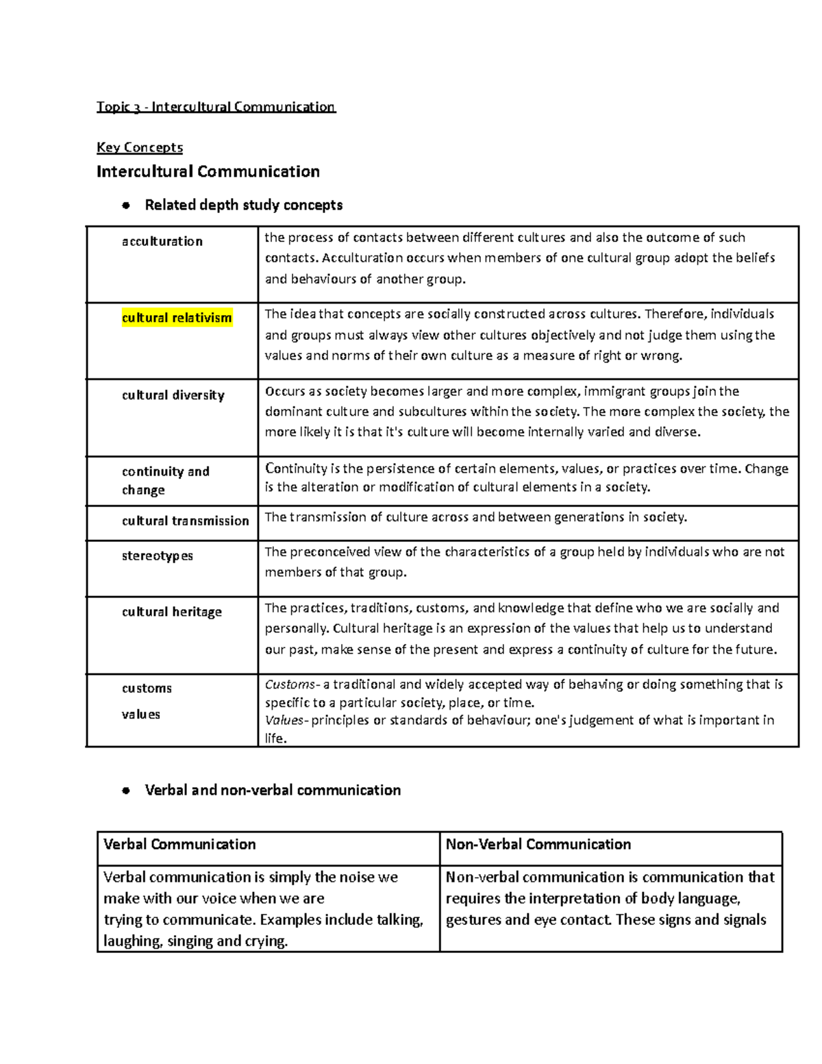 SAC Topic 3: Key Concepts in Intercultural Communication - Studocu