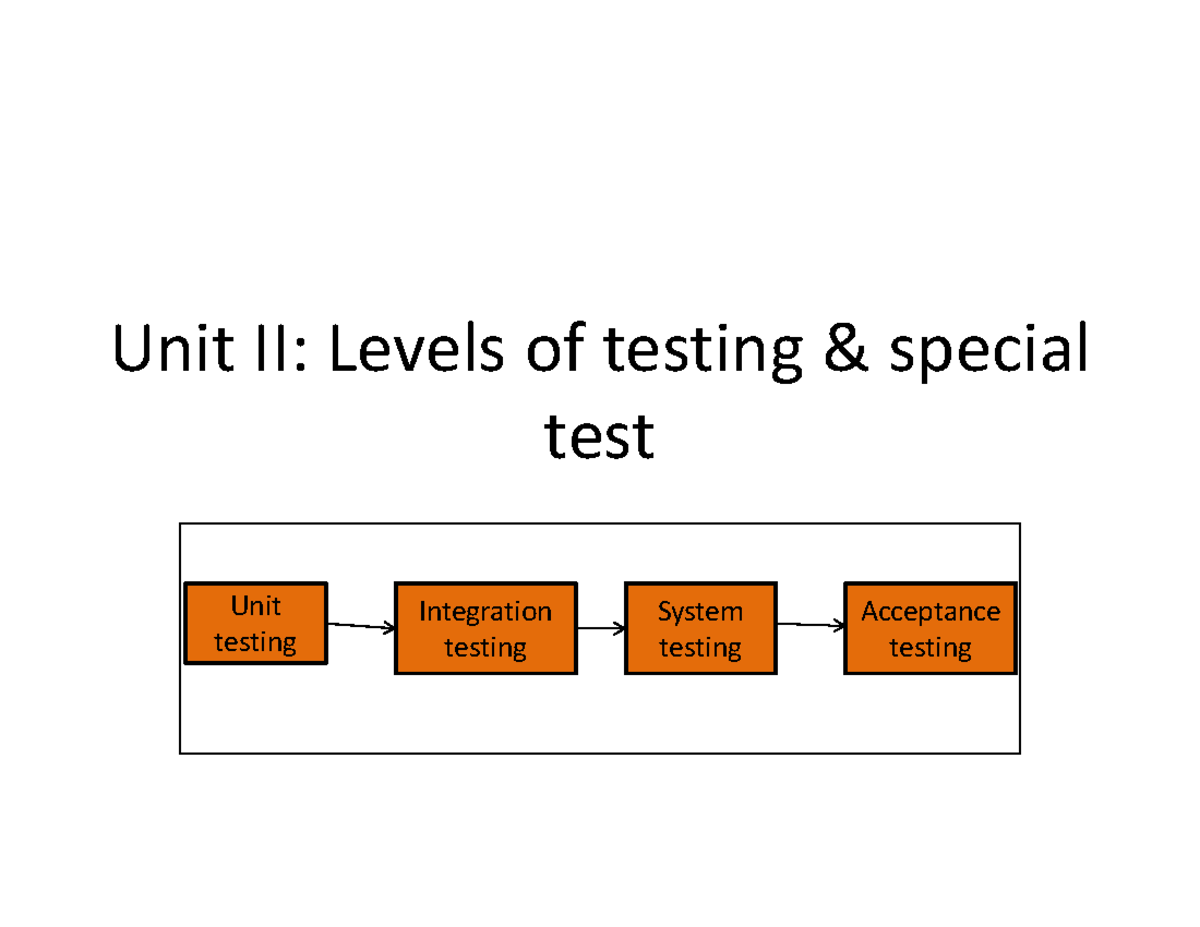 SFT UT 2: Comprehensive Guide to Levels of Testing - Studocu