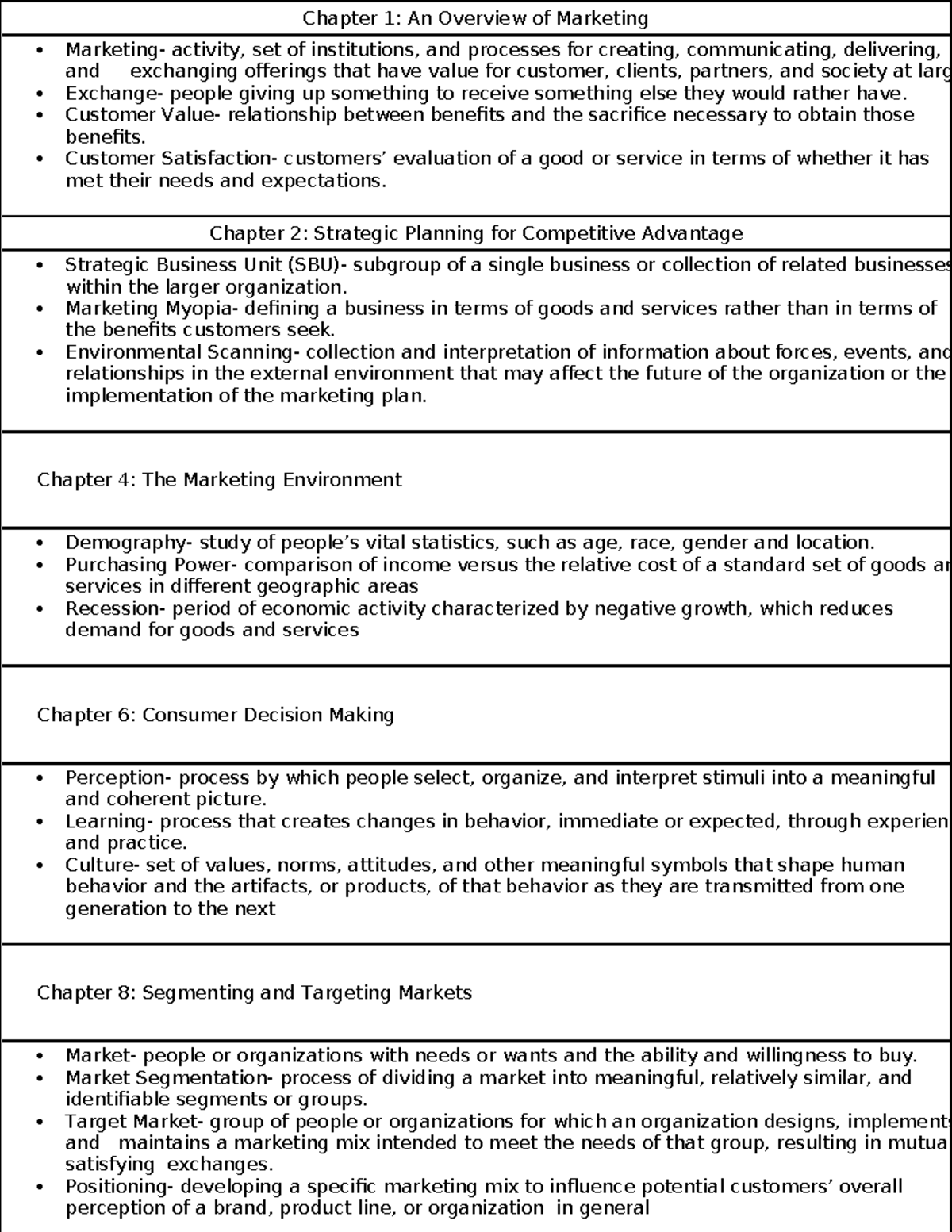 Principles of Marketing: Concepts and Strategies Overview (MKT101 ...