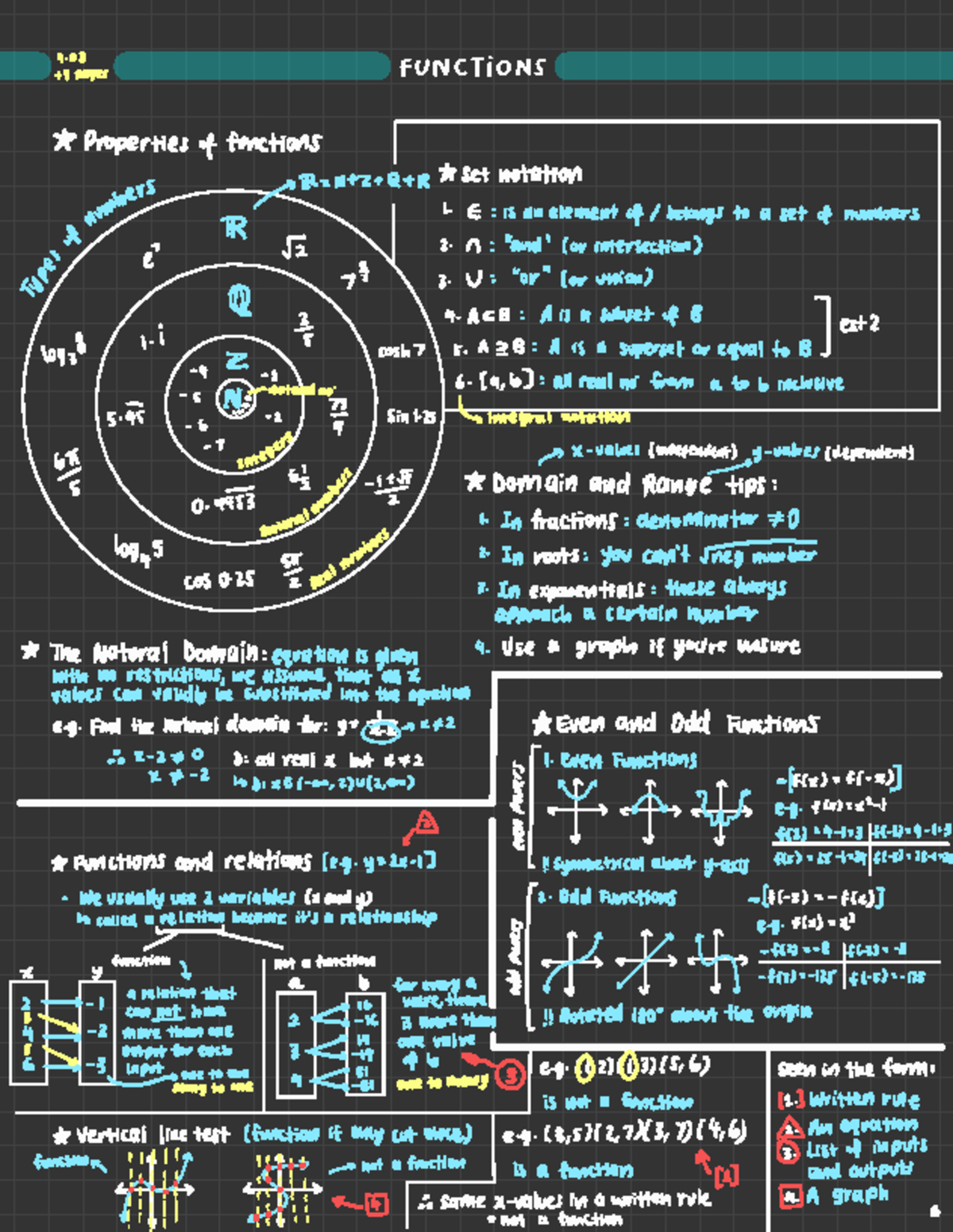 G Functions and Polynomials Year 11 Study Guide - Studocu