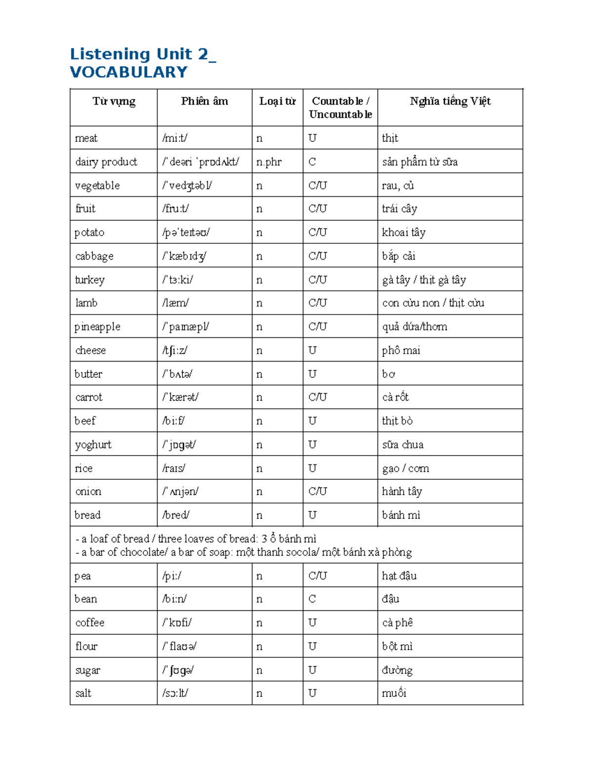 Listening Unit 2: Vocabulary of Countable & Uncountable Nouns - Studocu