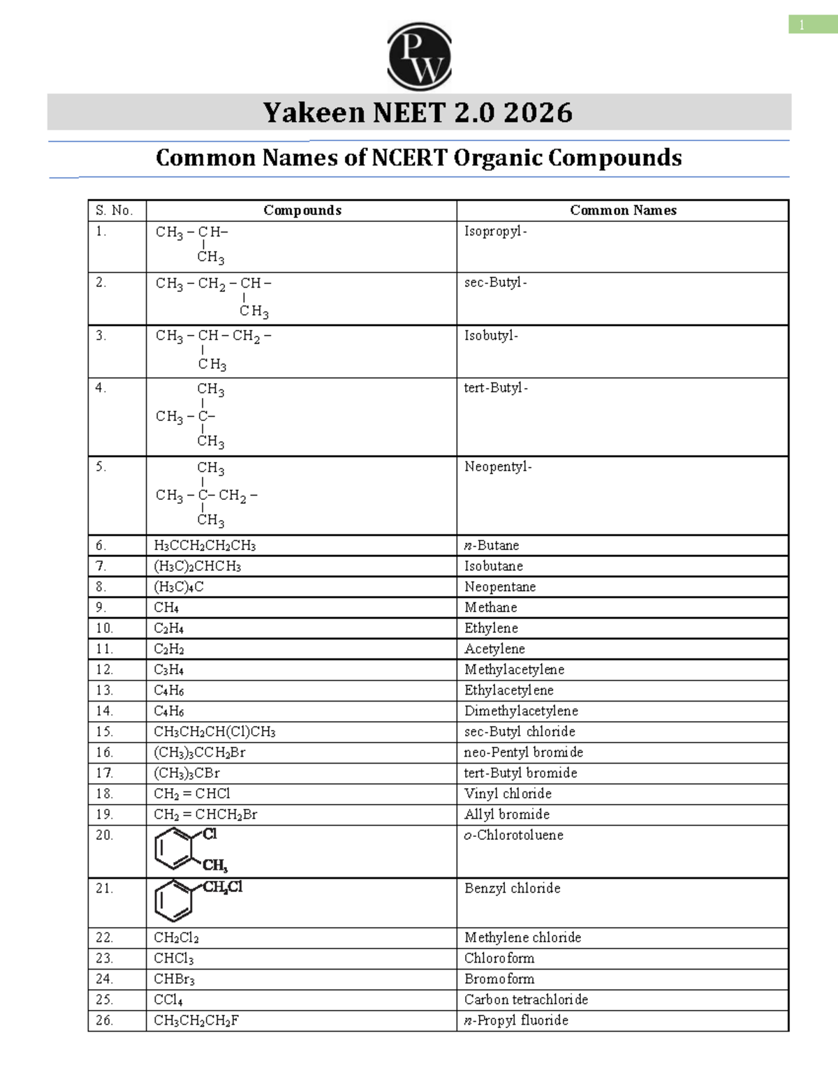 1 Yakeen NEET 2.0 2026 Common Names of Organic Compounds - Studocu