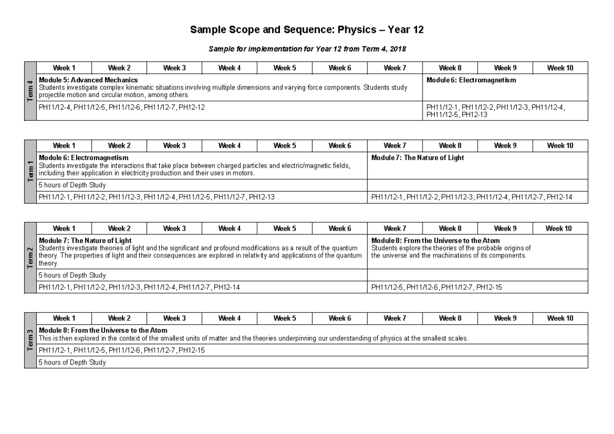 Physics Stage 6 Year 12 Sample Scope & Sequence for Modules - Studocu