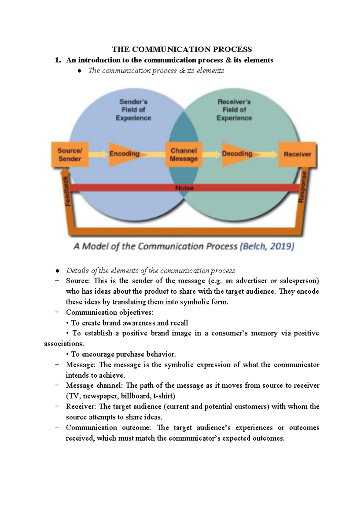 THE Communication Process - THE COMMUNICATION PROCESS An introduction ...