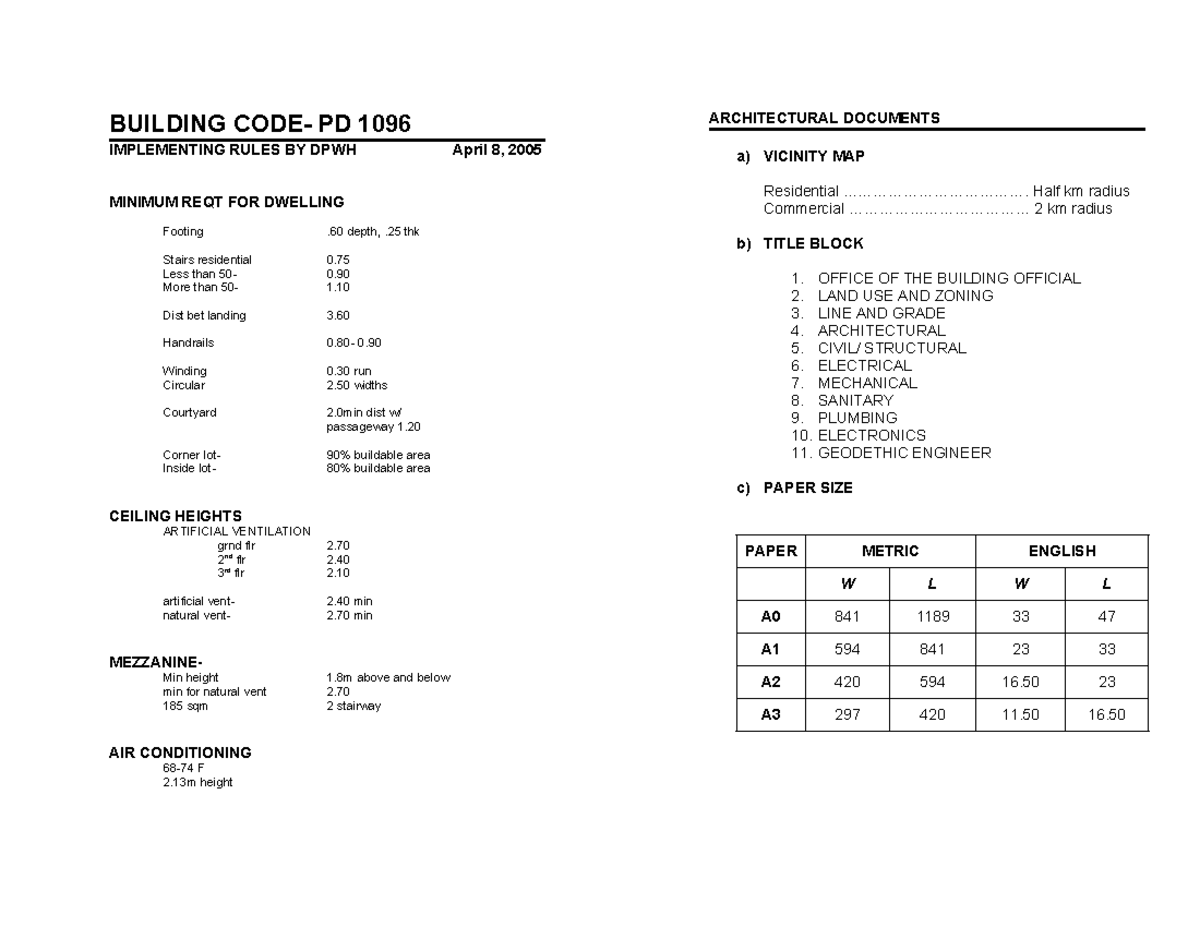 PD 1096 - Implementing Rules for Architectural Documents and Building ...