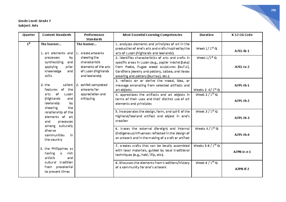 Grade 7 MAPEH Arts MELC Overview and Learning Competencies - Studocu