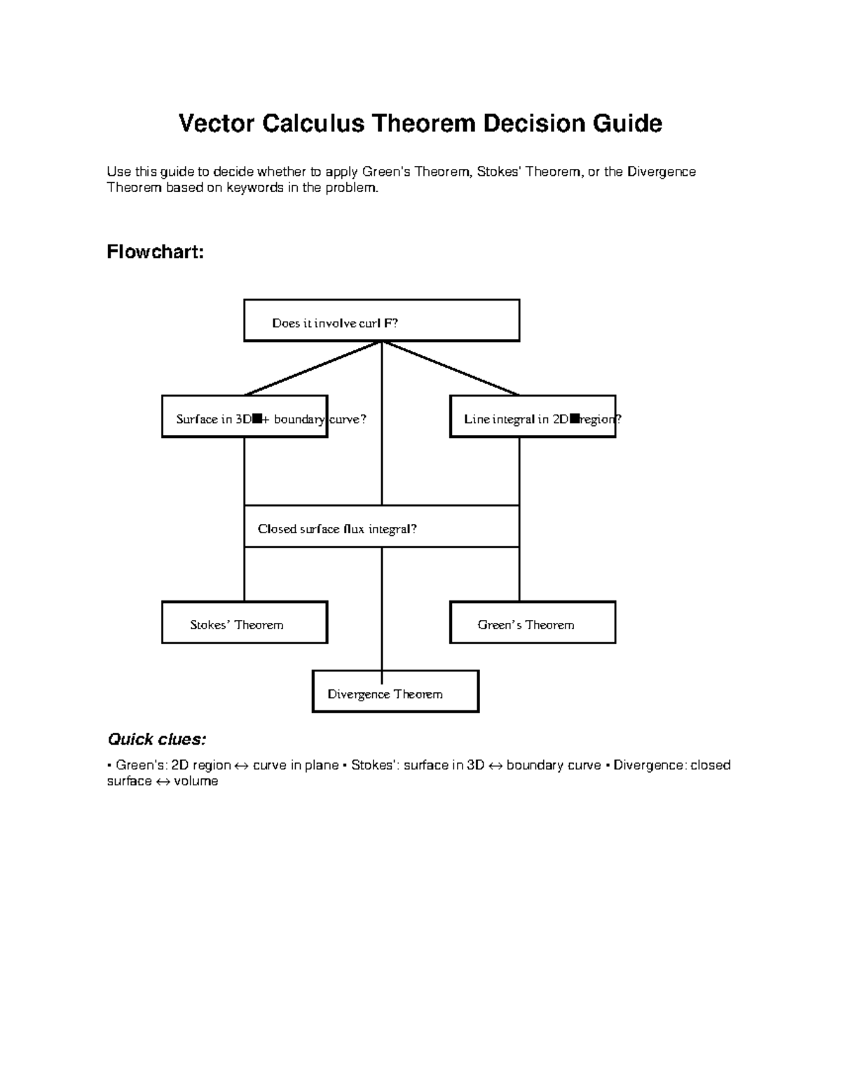 Vector calc cheatsheet flowchart - Vector Calculus Theorem Decision ...