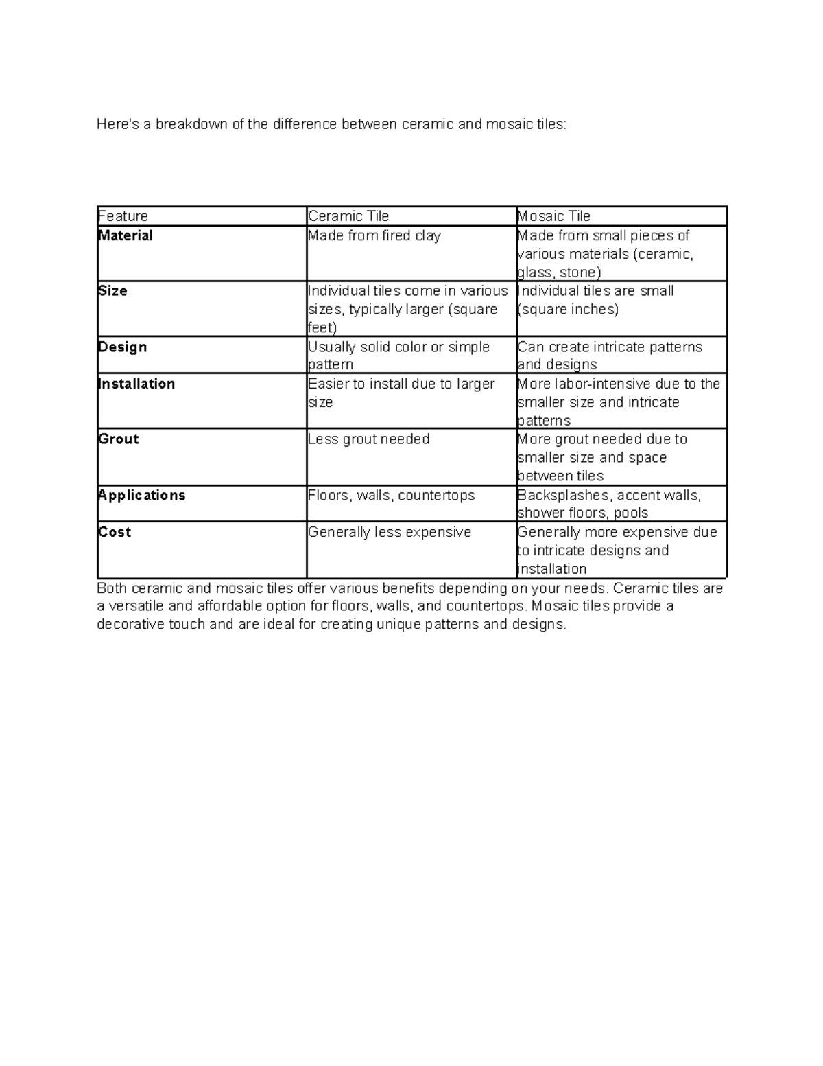 Comparative Analysis of Ceramic vs Mosaic Tiles: Features ...