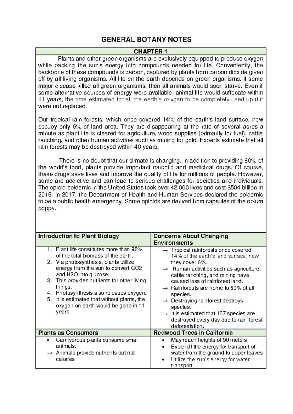 Chapter 1(Gen Botany) - GENERAL BOTANY NOTES CHAPTER 1 Plants and other ...