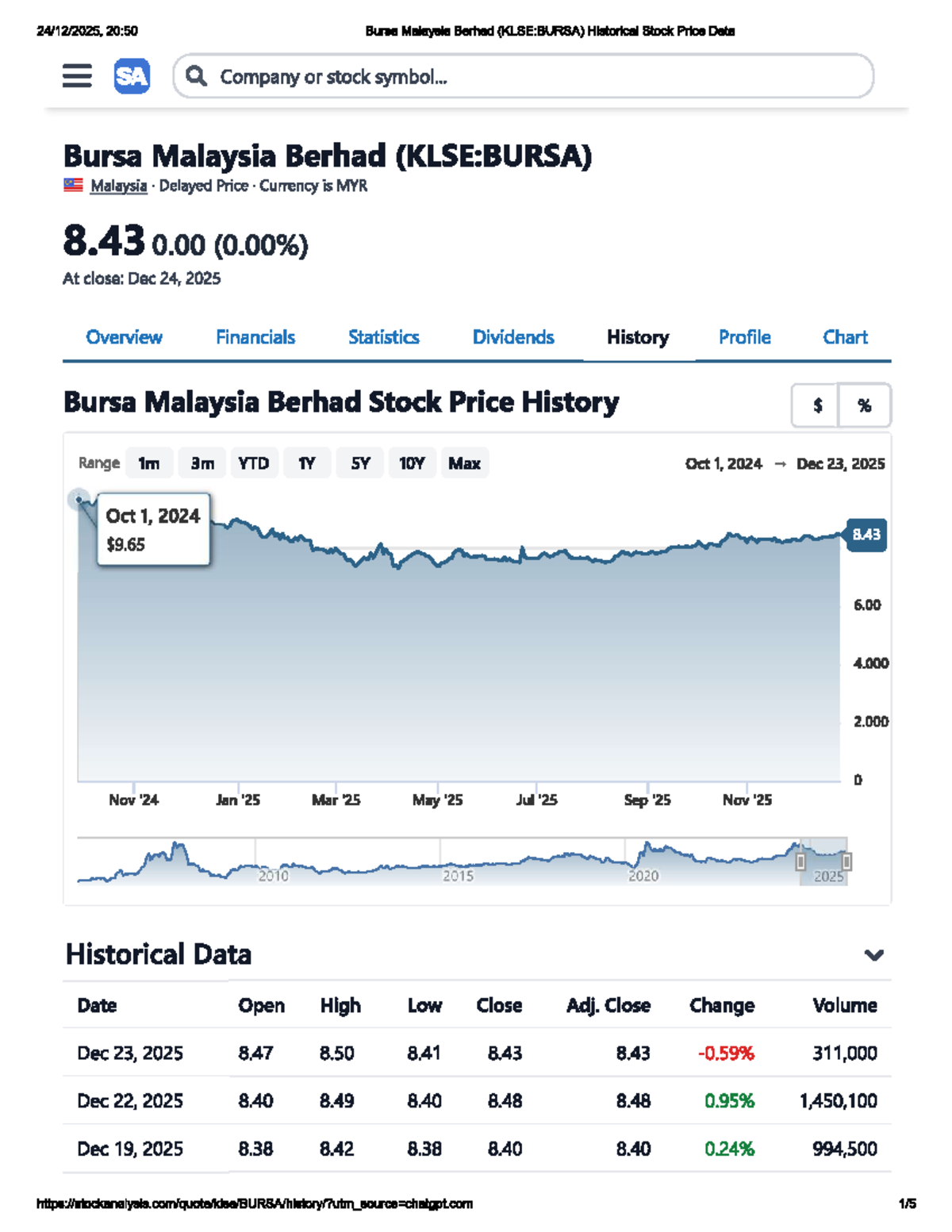 Stock Price Chart for Bursa Malaysia Berhad (KLSE:BURSA) - FIN358 - Studocu