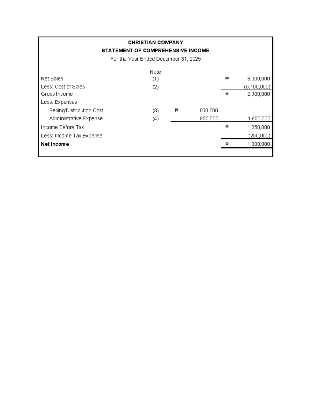 Activity 2 - Statement of Comprehensive Income Analysis - Studocu