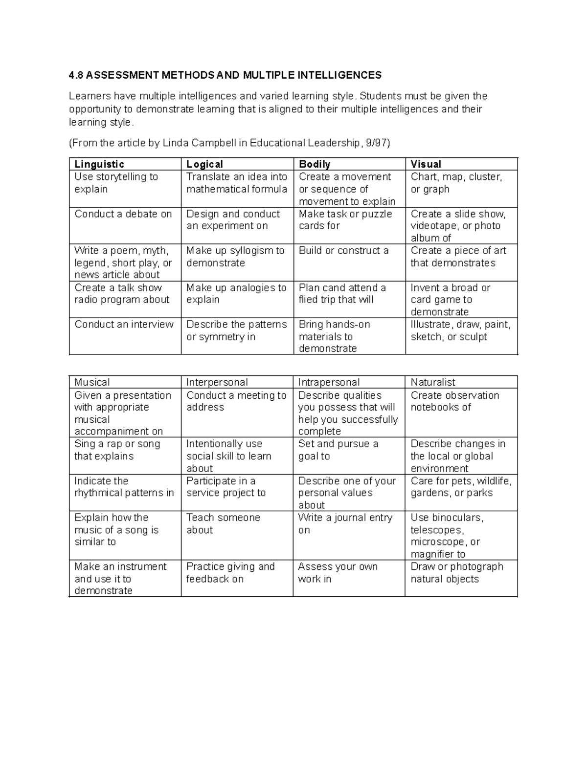 Assessment Methods & Multiple Intelligences: Diverse Learning Styles ...