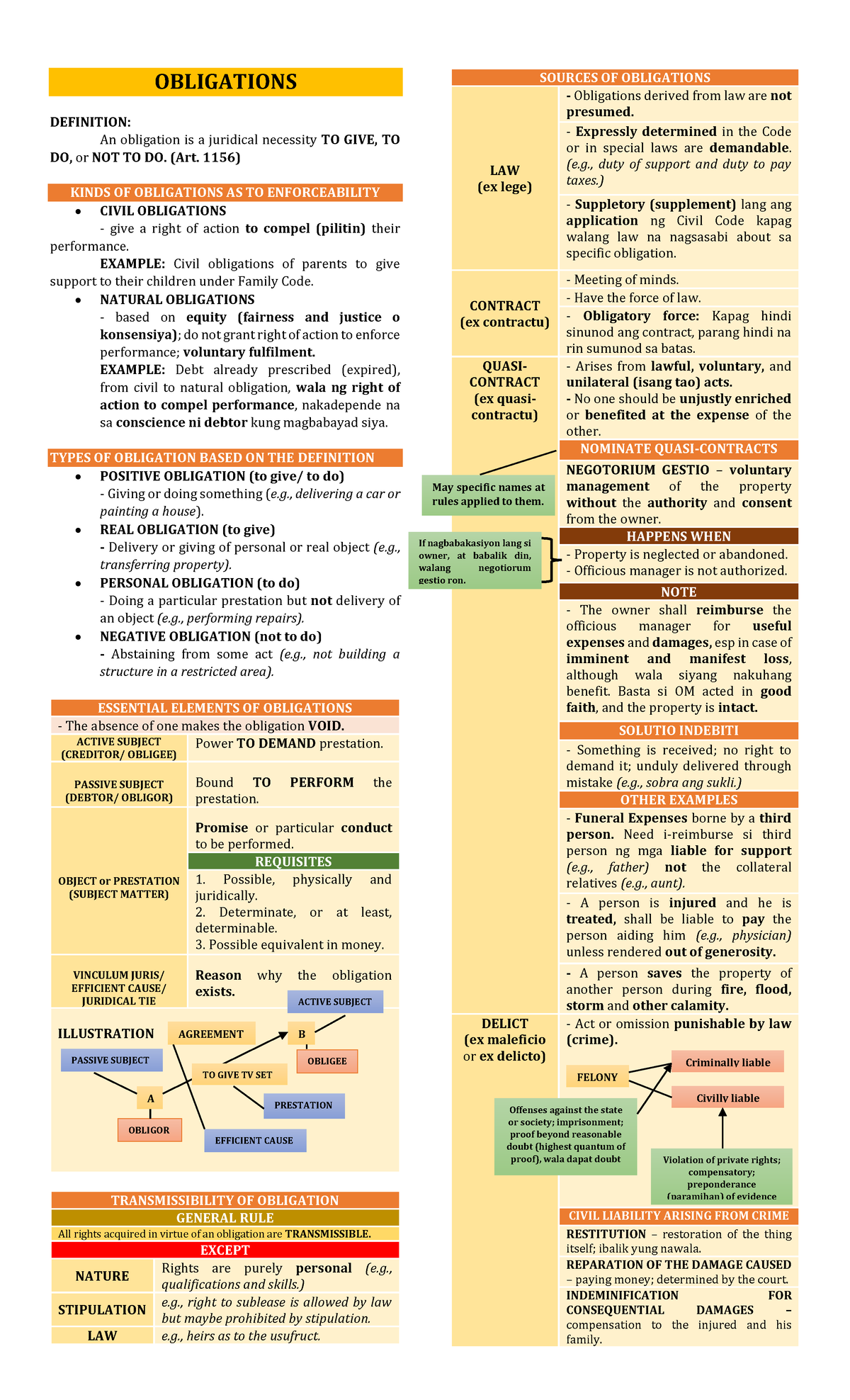 RFBT-01 Obligations: Definitions, Types, and Legal Implications - Studocu