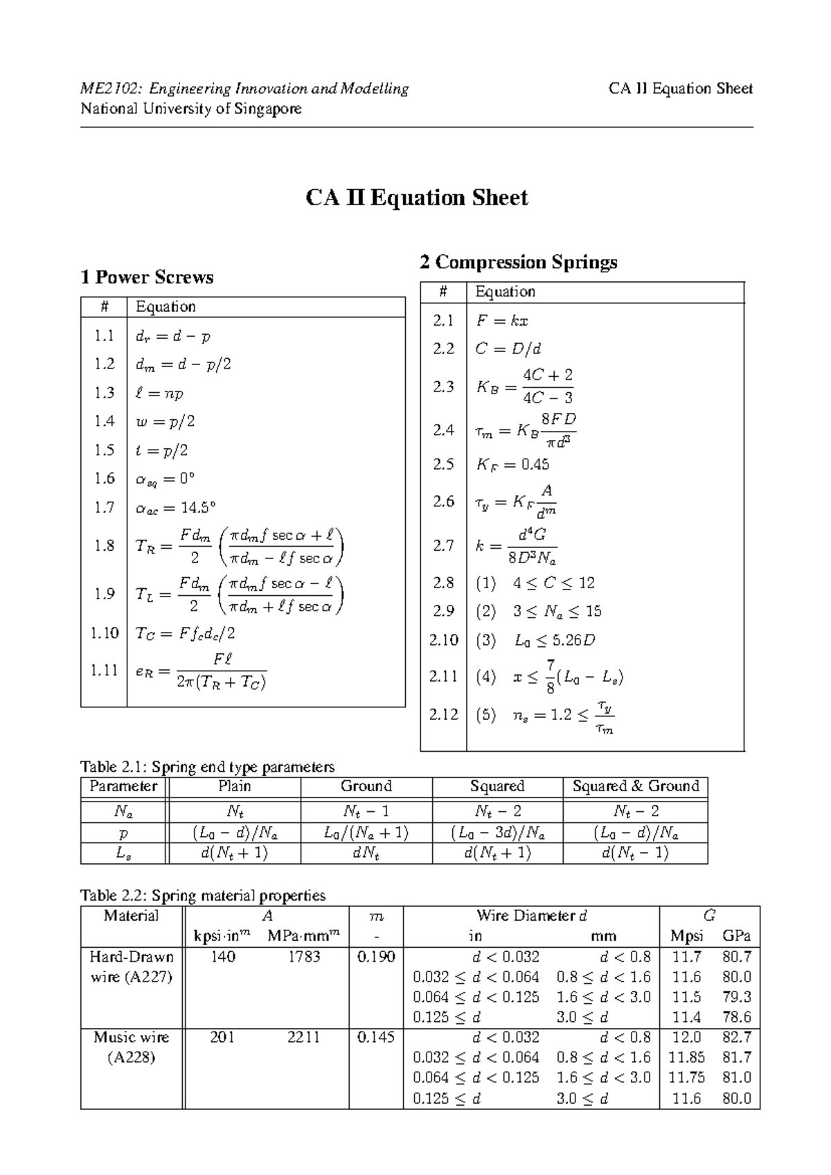 CA II Equation Sheet for Compression Springs & Power Screws ME2102 ...