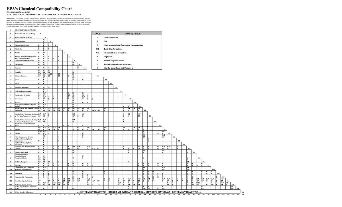 EPA-Chemical-Waste-Compatibility-Chart (1) - EPA's Chemical ...