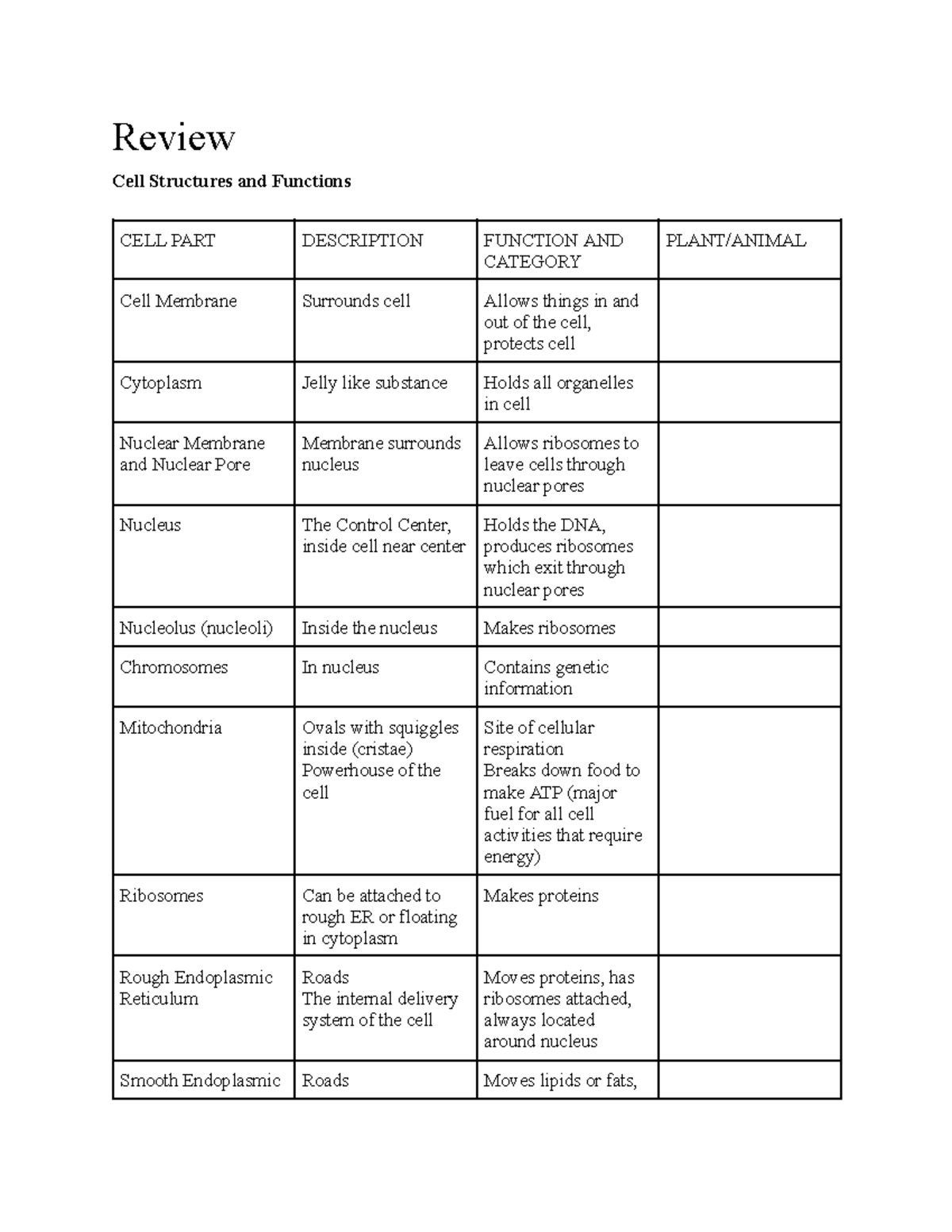 12U Bio Final Exam Notes: Cell Structures, Functions & Organic ...