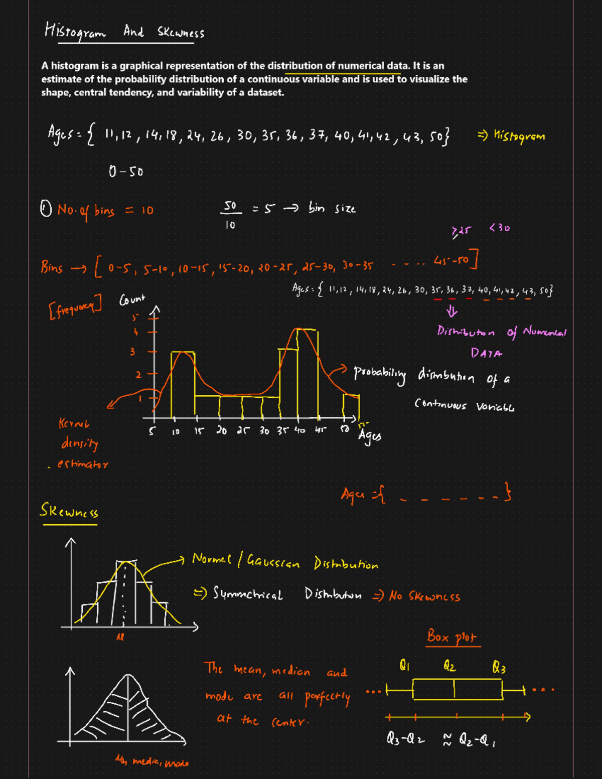 7-Histogram and Skewness: Visualizing Data Distribution and Trends ...