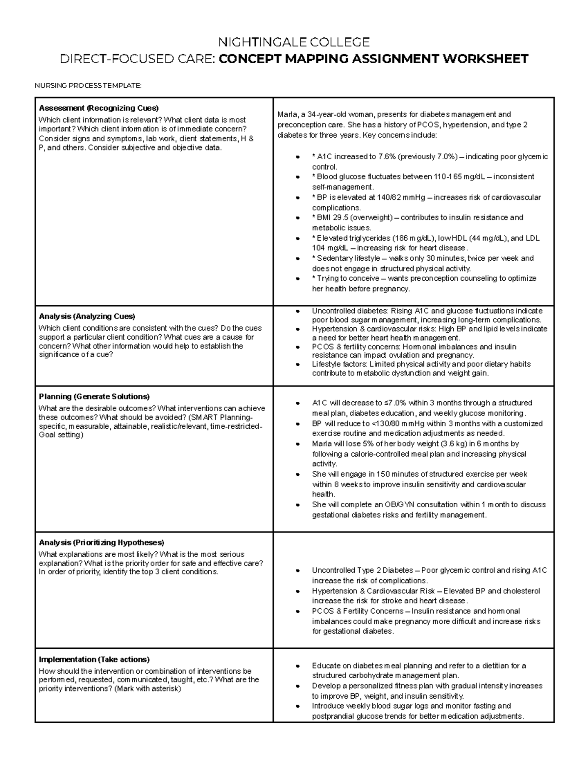 NIGHTINGALE COLLEGE CARE: CONCEPT MAPPING ASSIGNMENT ON NURSING PROCESS ...