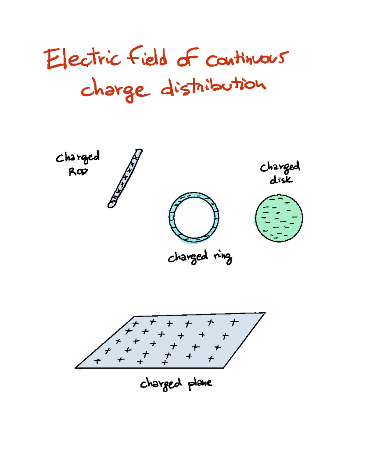 Electrostatics and Electric Fields: A Comprehensive Guide for Physics ...
