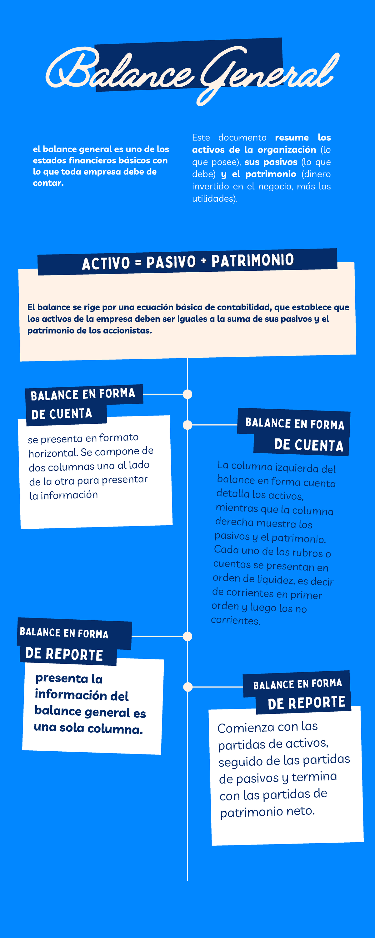 Cuentas Del Balance General Qué Es El Balance General | Para Qué