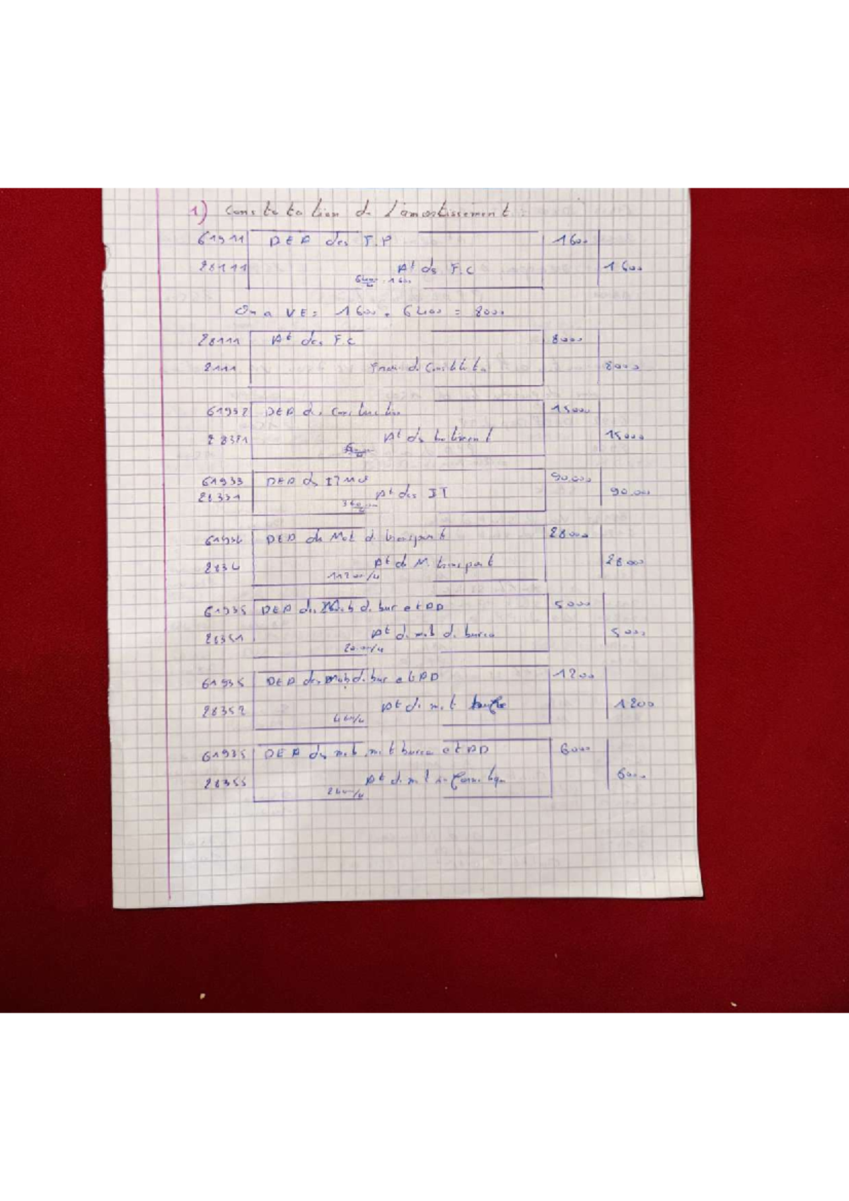 Industrial Work Study Notes - Course Code Td - Studocu