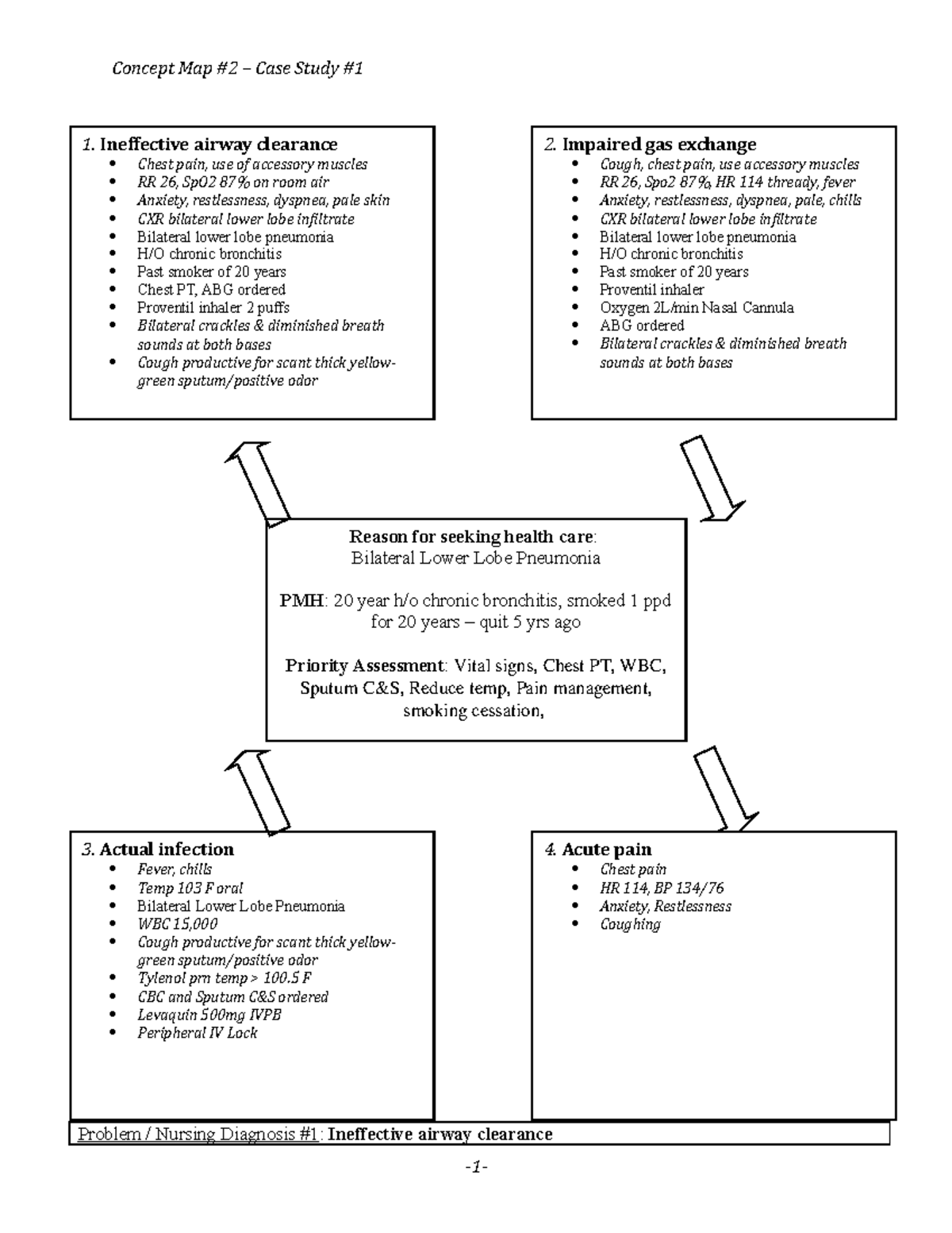 Concept Map #2: Case Study on Pneumonia & Impaired Gas Exchange - Studocu