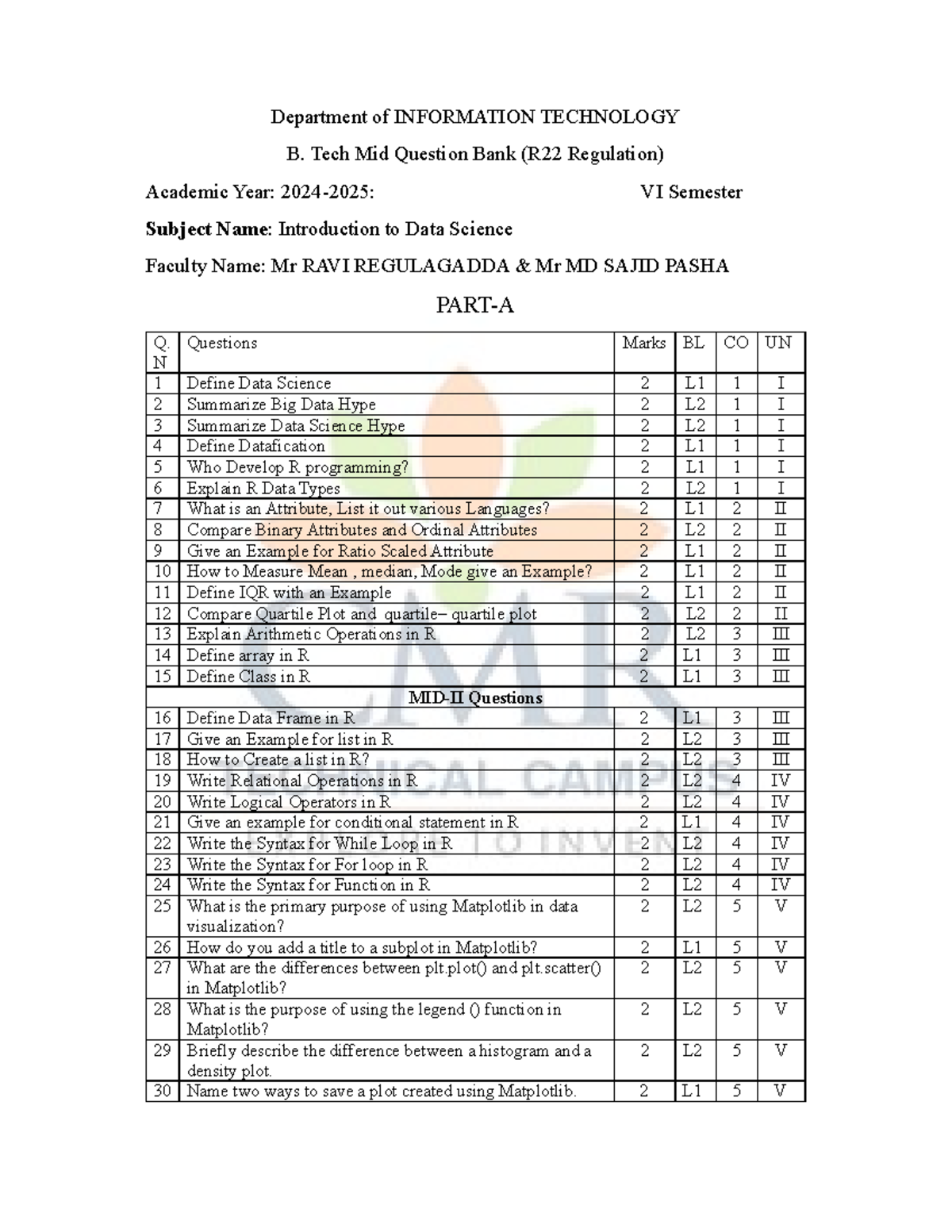 B. Tech IT Mid Exam Ques Bank (R22) - Intro to Data Science - Studocu