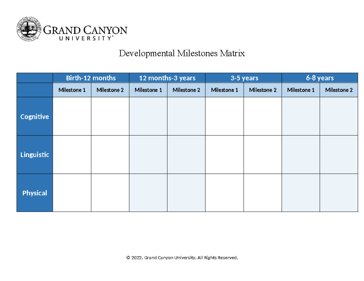 Developmental Milestones Matrix - ECS-125 - Developmental Milestones ...