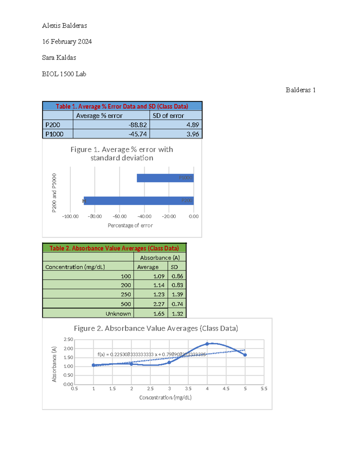 BIOL 1500 Analytical Techniques Lab 3 Report and Data Analysis - Studocu