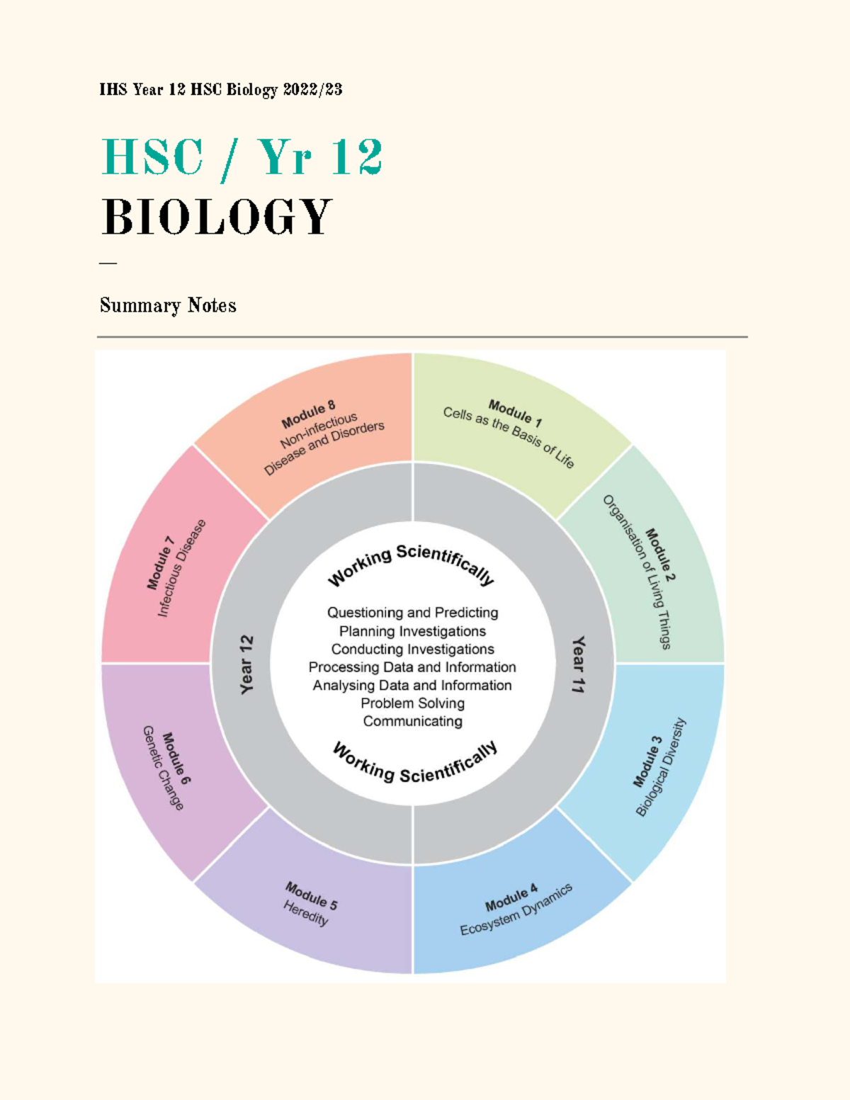 IHS Year 12 HSC Biology Module 5 Summary Notes on Heredity - Studocu