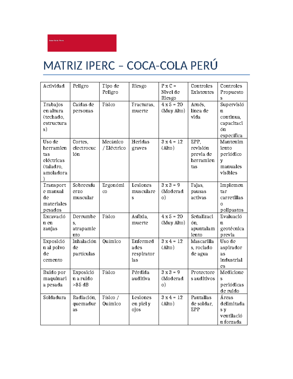 MATRIZ IPERC PERÚ: Evaluación de Riesgos y Controles Existentes - Studocu