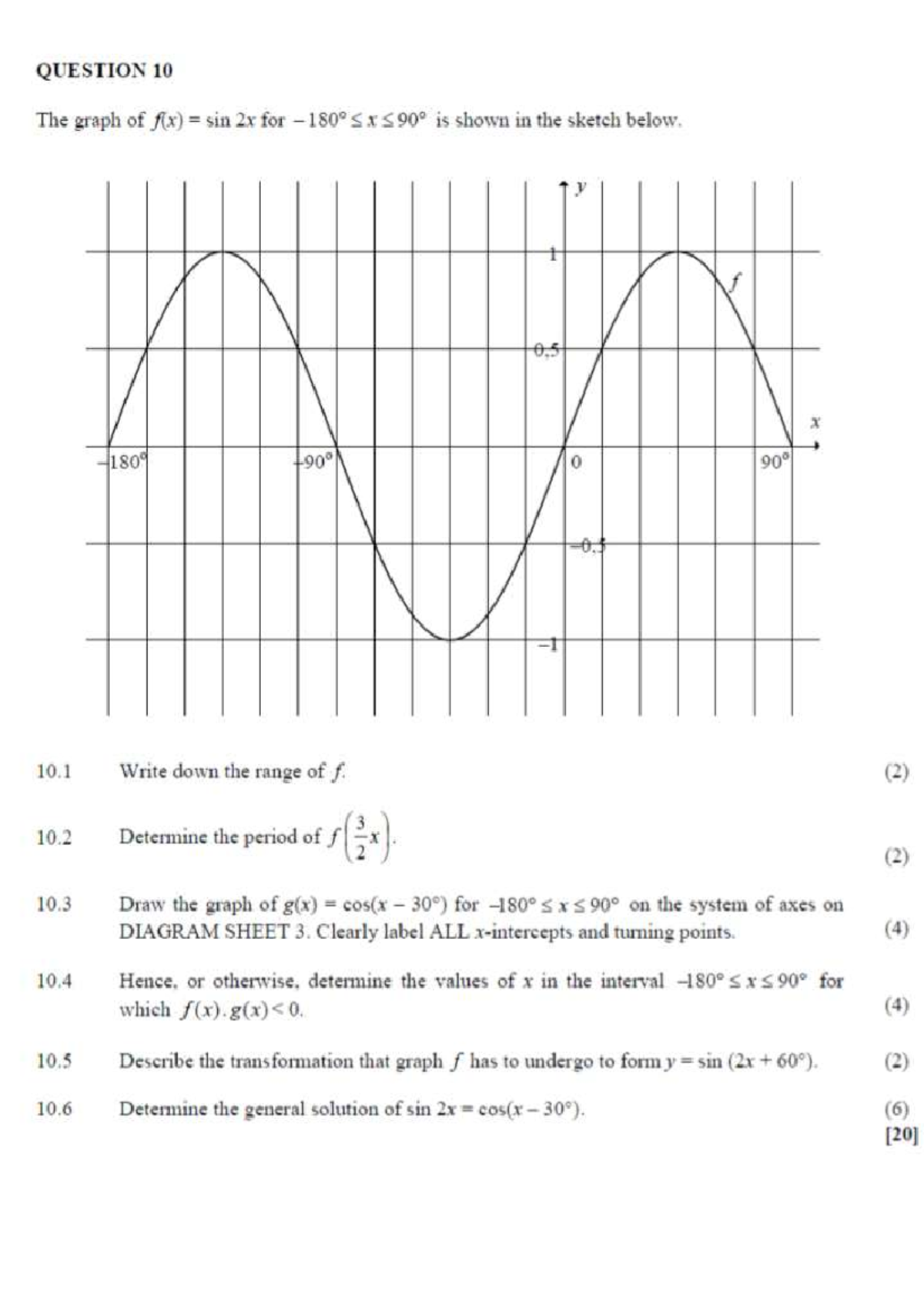 1000007566 - Worksheet on Trig Graphs and Transformations - Studocu