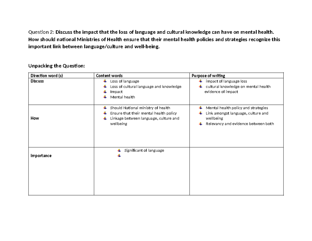Question 2 (1) worksheet uu114 - Question 2: Discuss the impact that ...