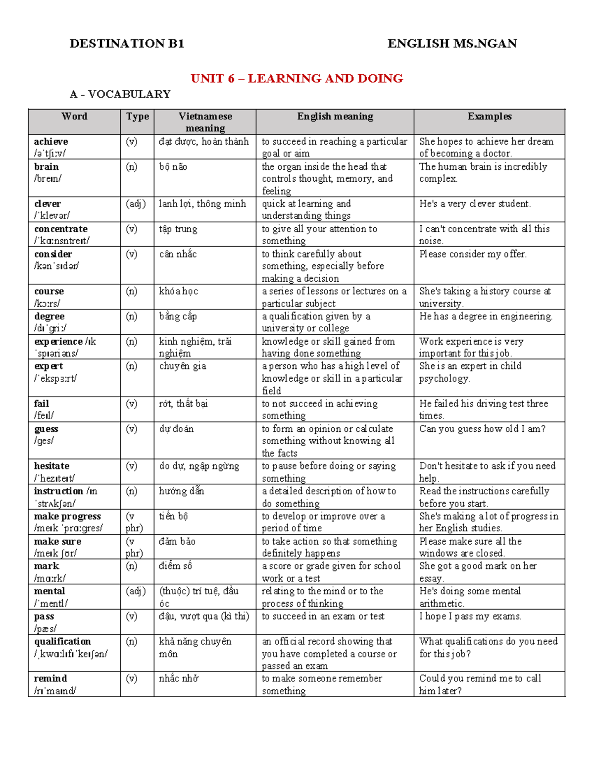 DESTINATION B1 ENGLISH MS.NGAN UNIT 6 VOCABULARY & MEANINGS - Studocu