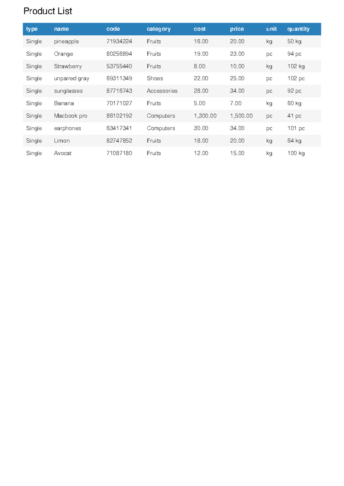 Product List - Inventory of Fruits, Shoes, and Accessories - Studocu