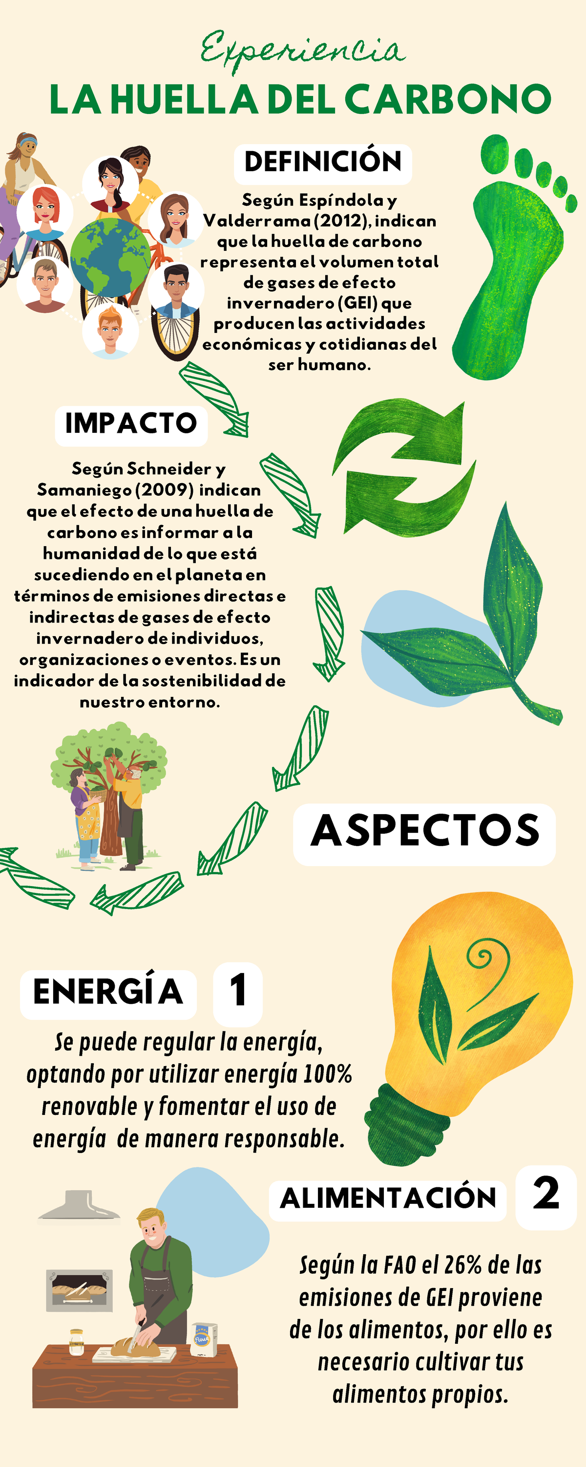Infografia - Huella de Carbono - LA HUELLA DEL CARBONO Experiencia ...