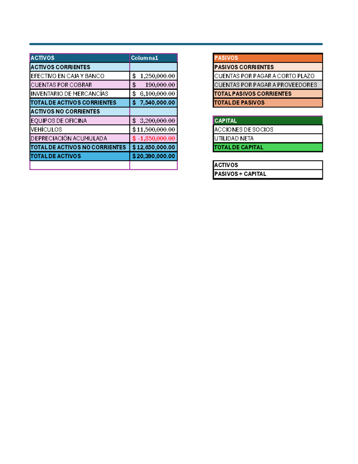 Balance ejemplo - ACTIVOS Columna1 PASIVOS ACTIVOS CORRIENTES PASIVOS ...