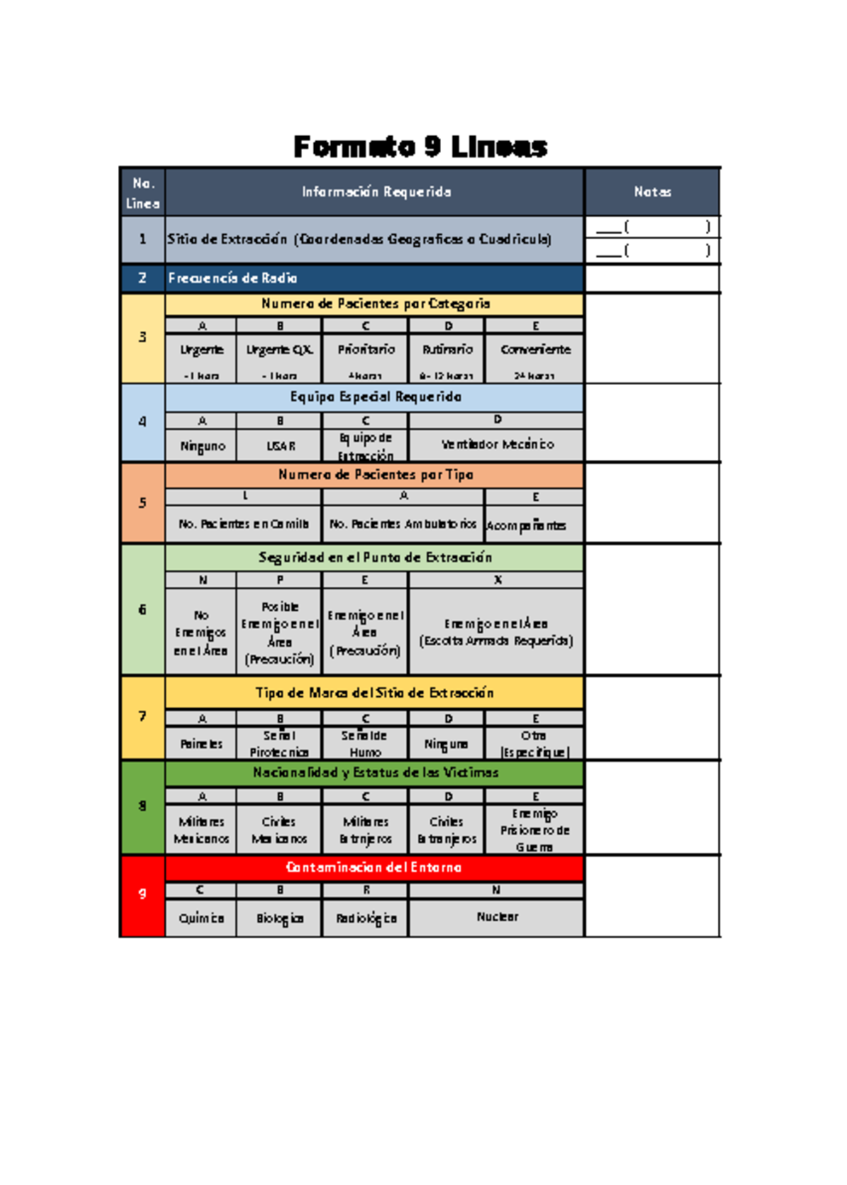 9 Líneas - Medicina Táctica y Transmisión de Información Crítica - Document Preview