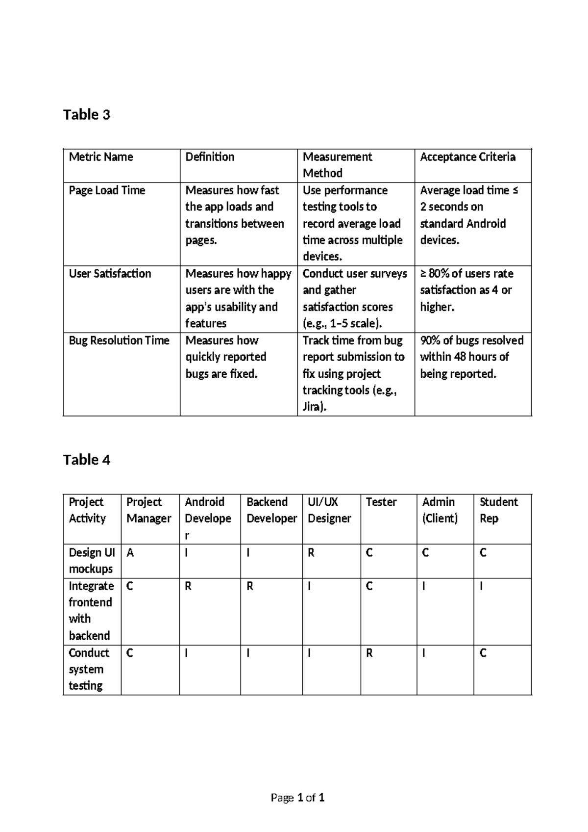 Week 3 - Weekly Assessment: Performance Metrics & Project Activities ...