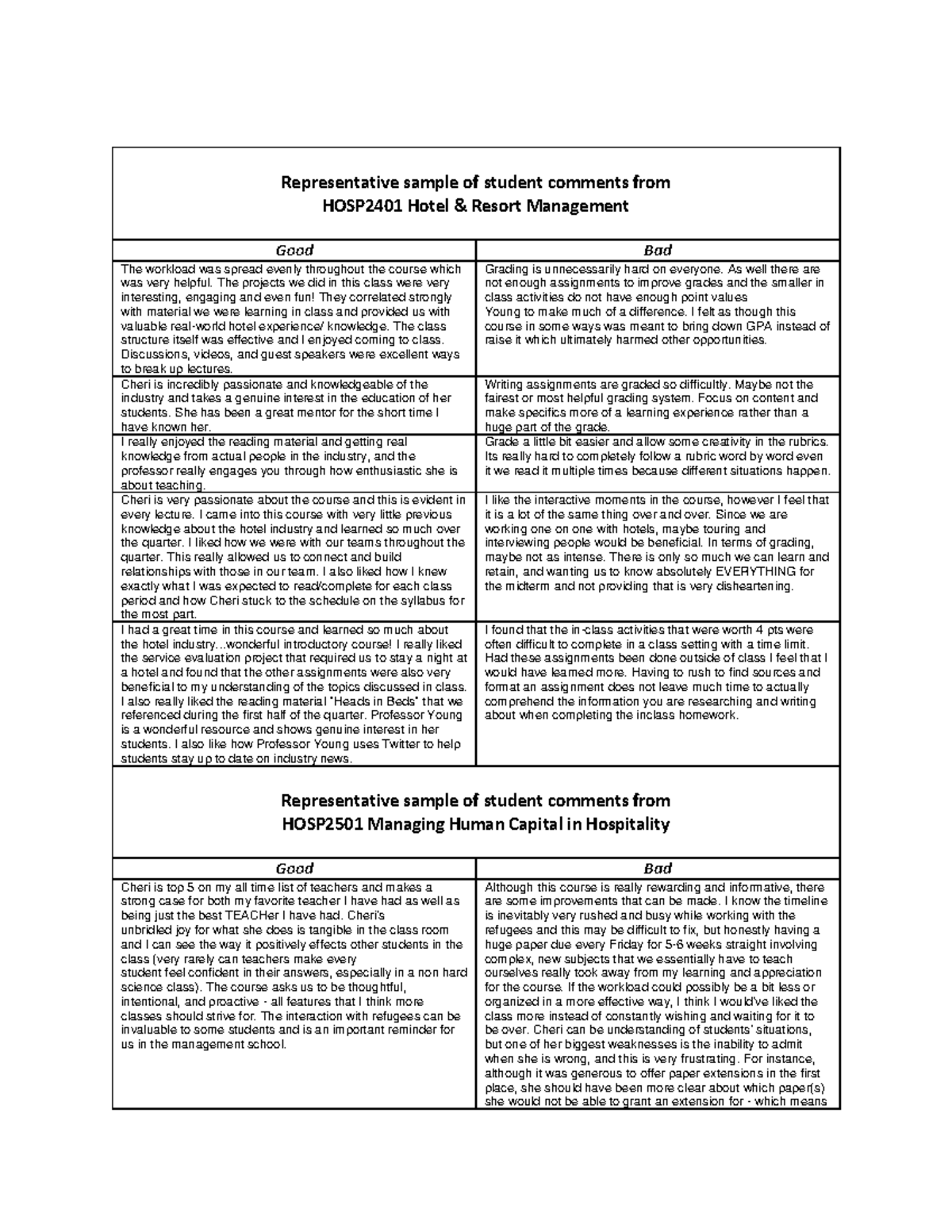 Representative sample of student comments - The projects we did in this ...
