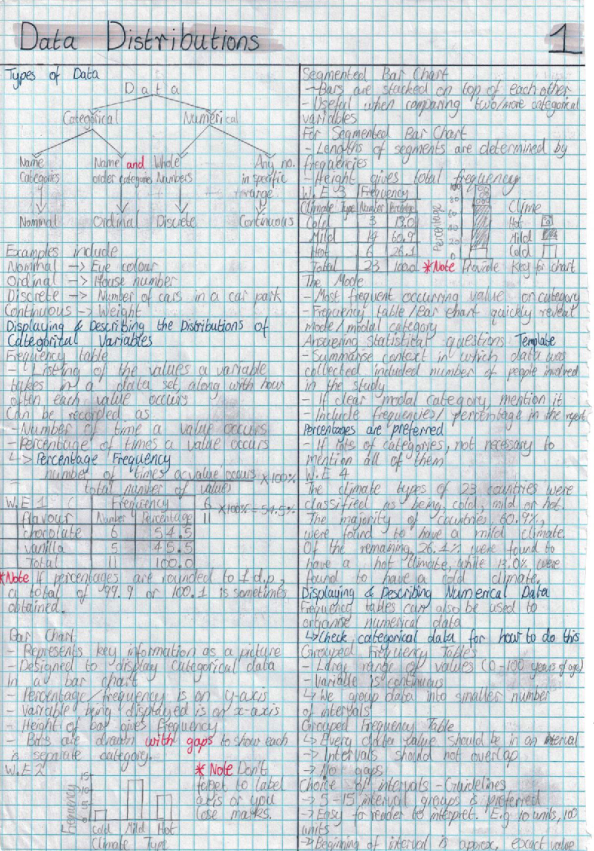 General Mathematics (Units 3&4) - Bound Reference Example - Studocu