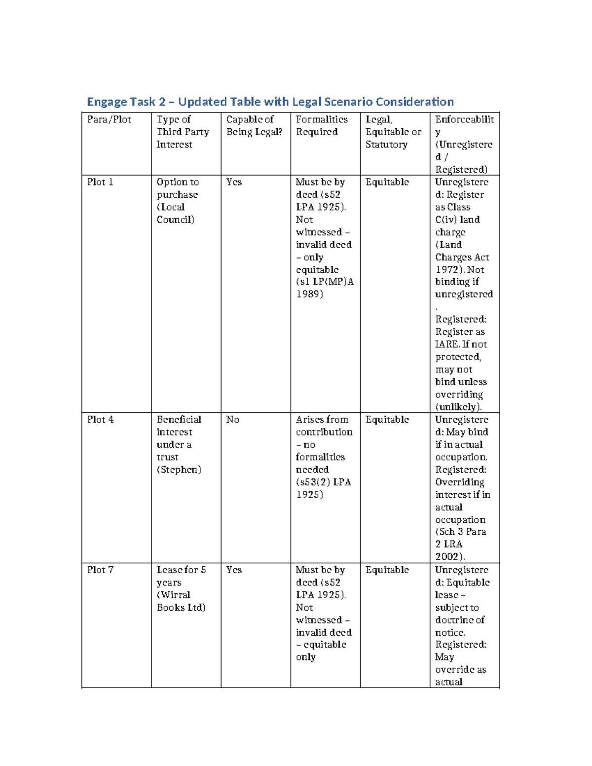 Engage Task 2: Legal Scenario Analysis of Third Party Interests - Studocu