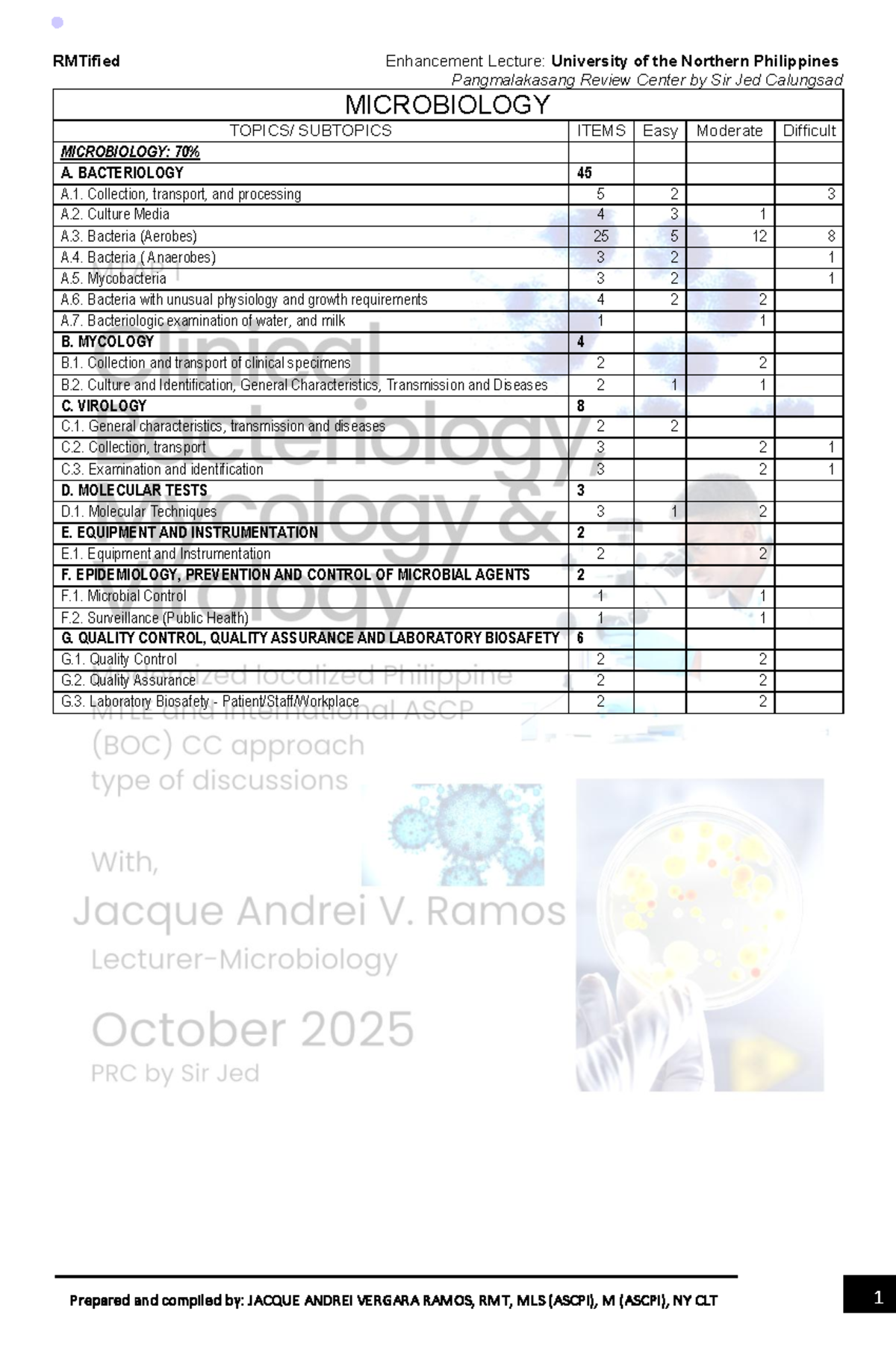 Microbiology Enhancement Lecture Notes - Studocu