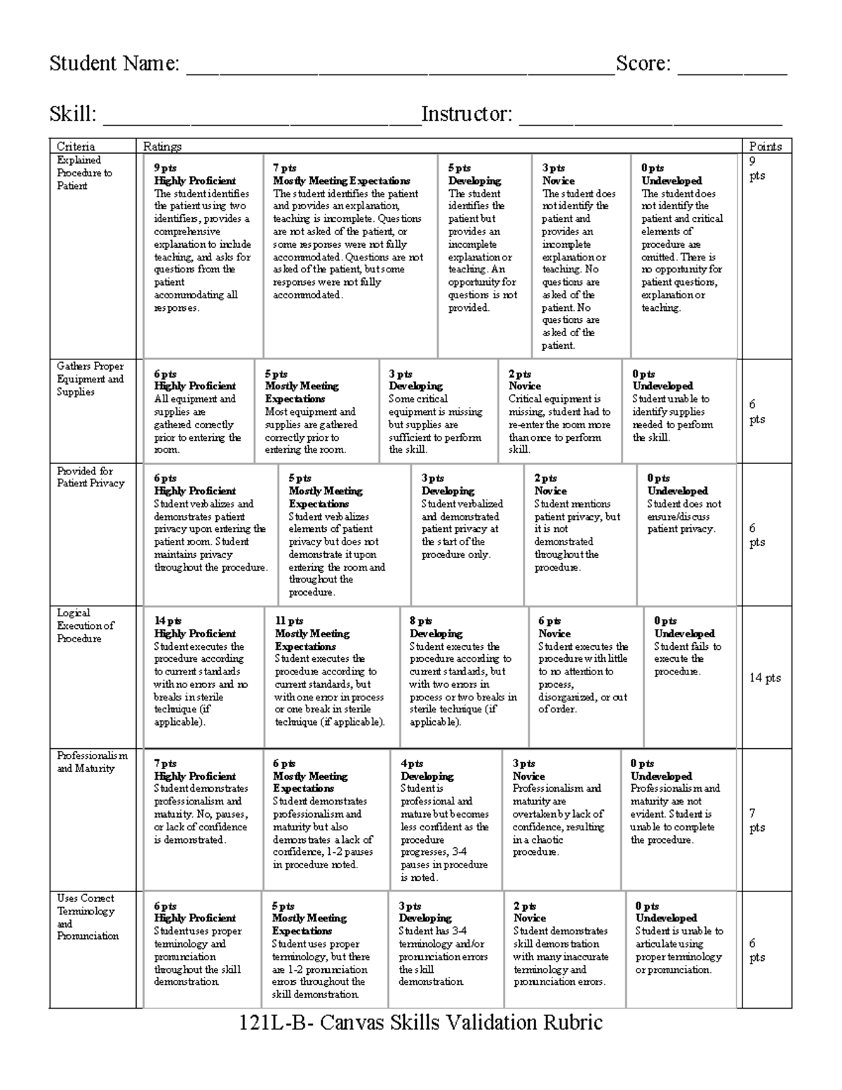 121 Skills Validation Rubric: Patient Procedure Evaluation Criteria ...