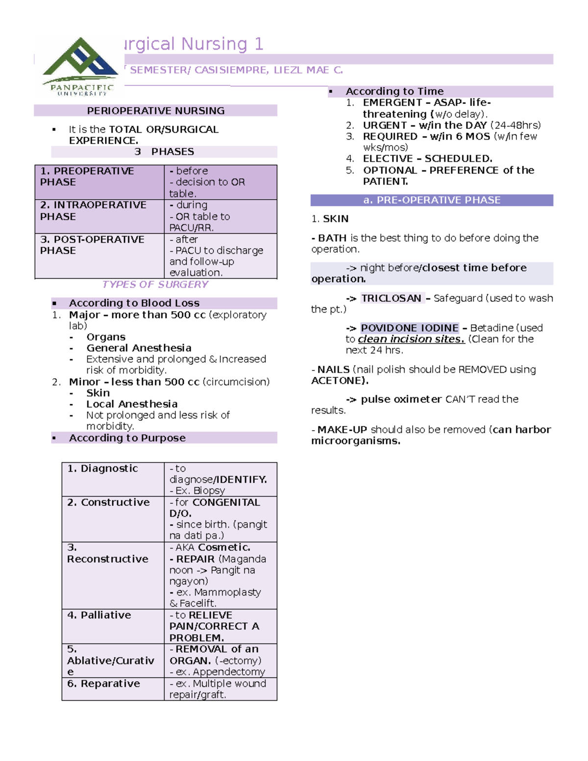 Perioperative Nursing Overview - Medical Surgical Nursing 1 Lecture ...