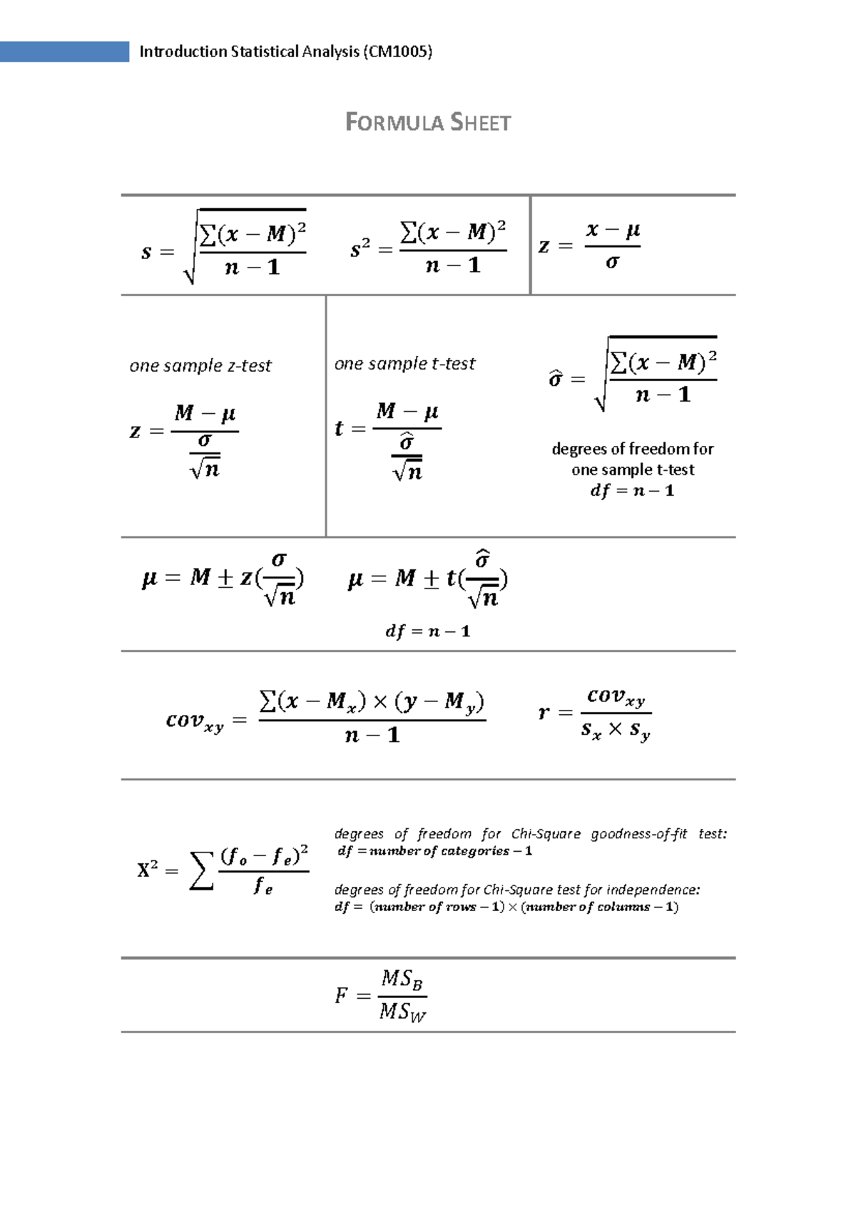 Formula sheet - Introduction Statistical Analysis (CM1005) F ORMULA ...