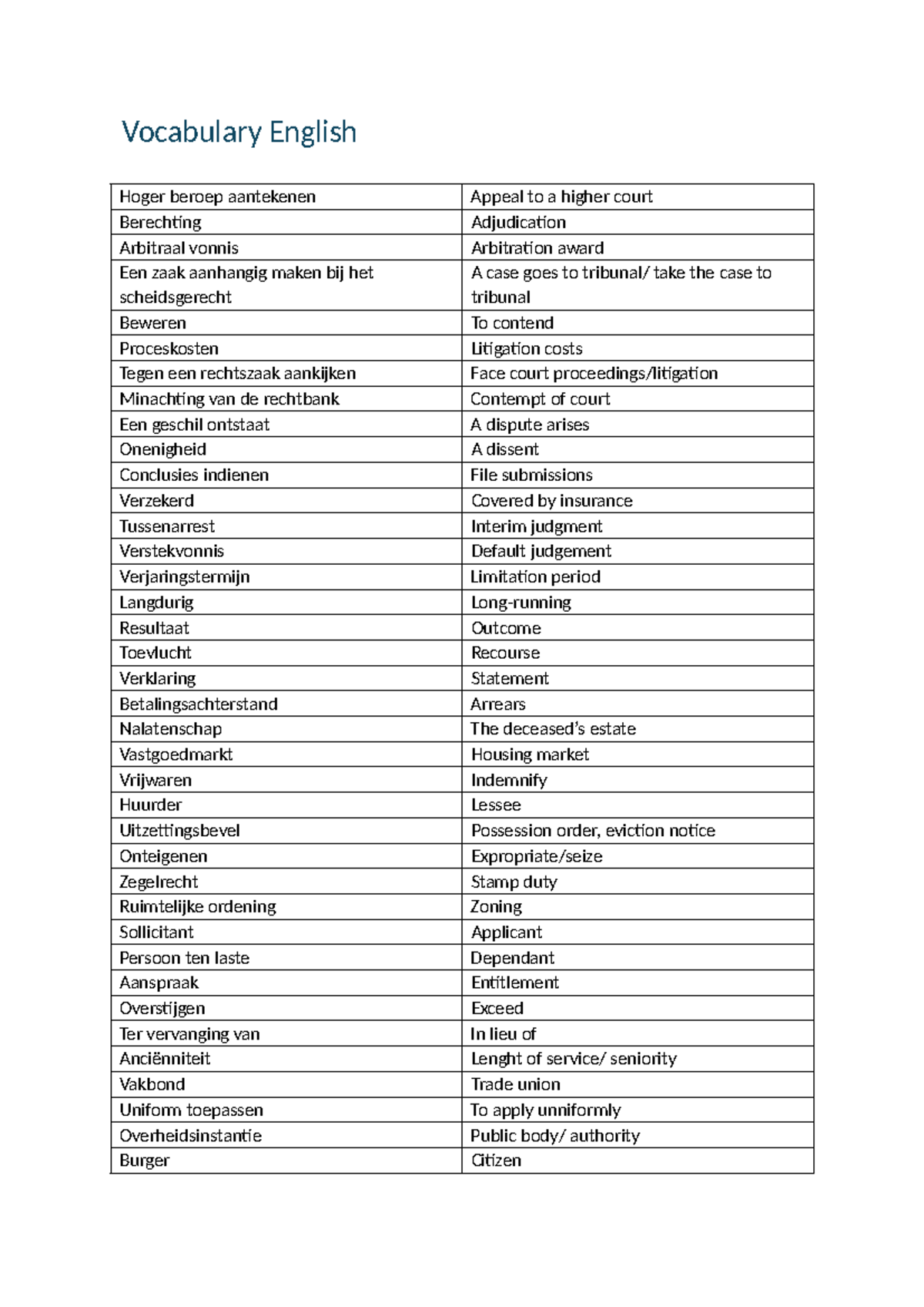 Vocabulary English Legal Terms and Concepts - Studocu